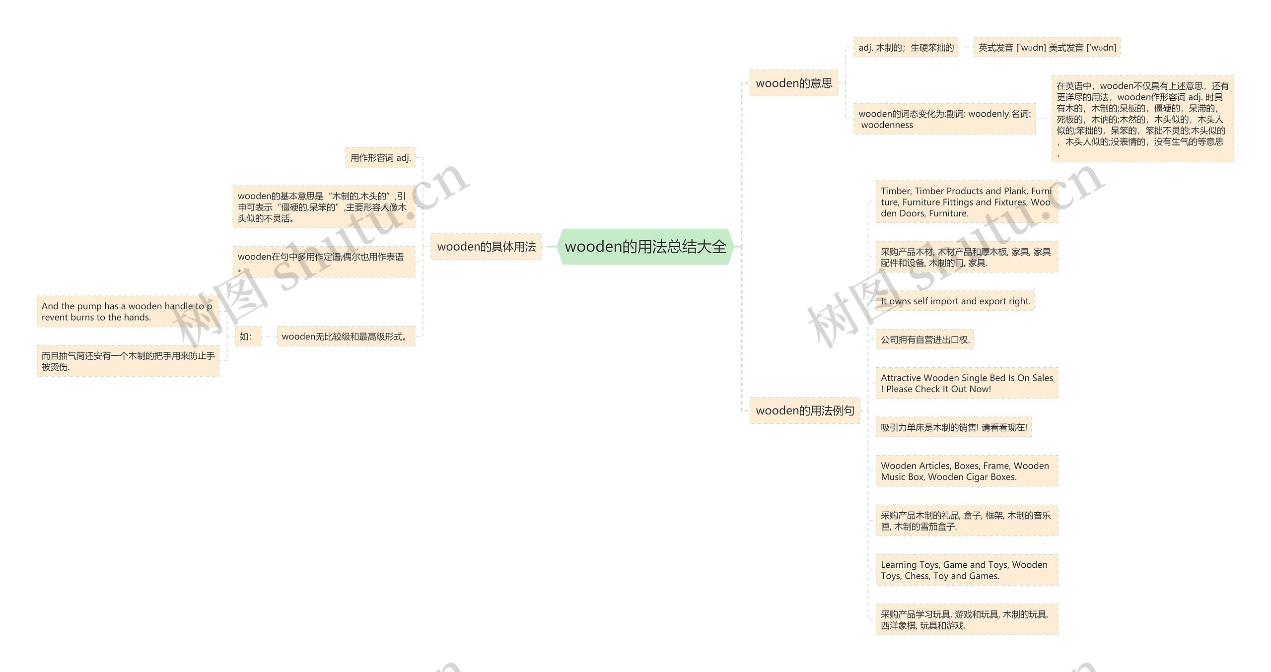 wooden的用法总结大全思维导图