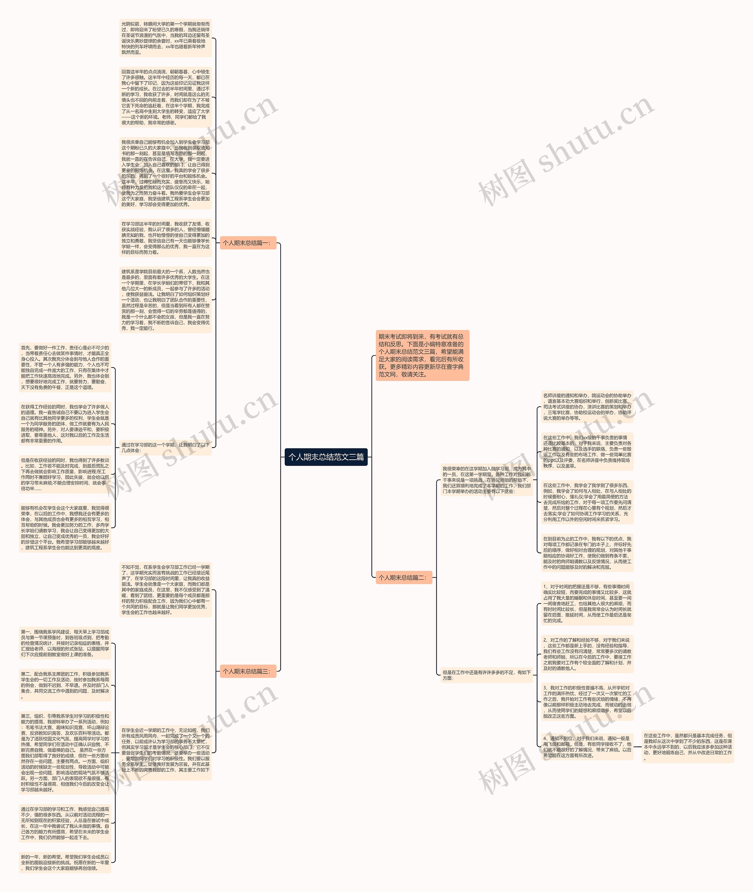个人期末总结范文三篇思维导图