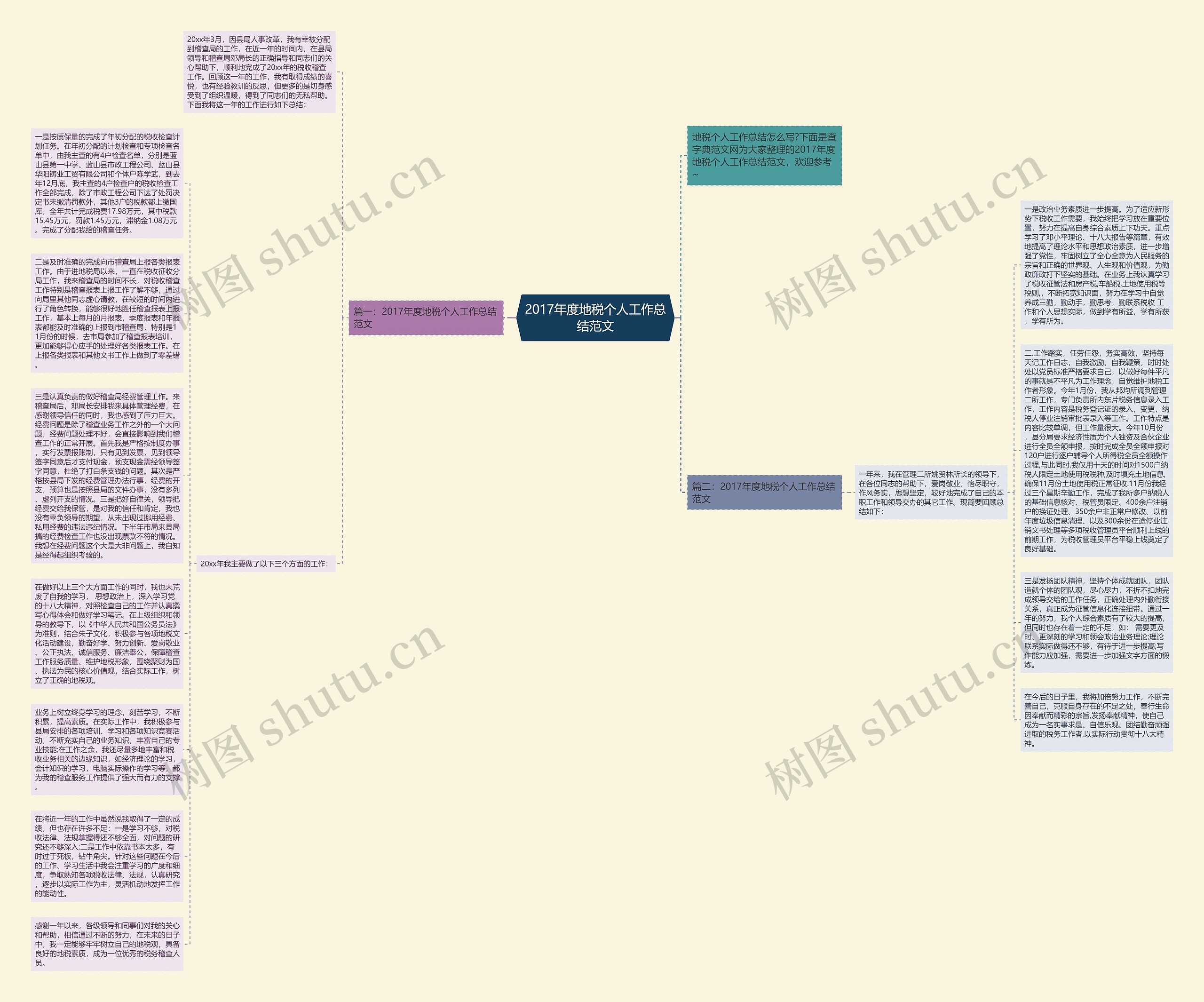 2017年度地税个人工作总结范文思维导图