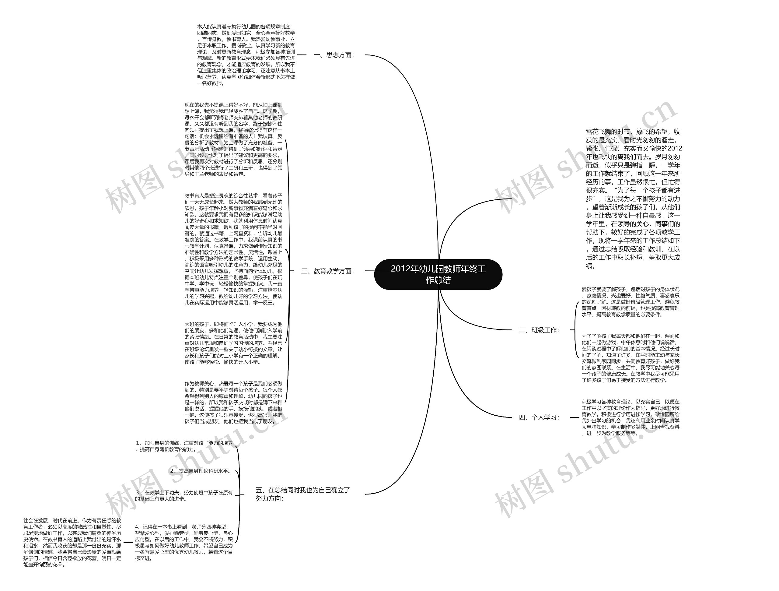 2012年幼儿园教师年终工作总结思维导图