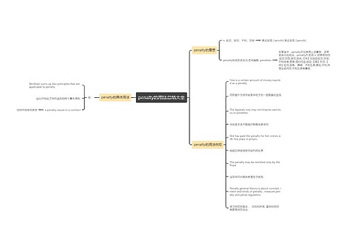 penalty的用法总结大全
