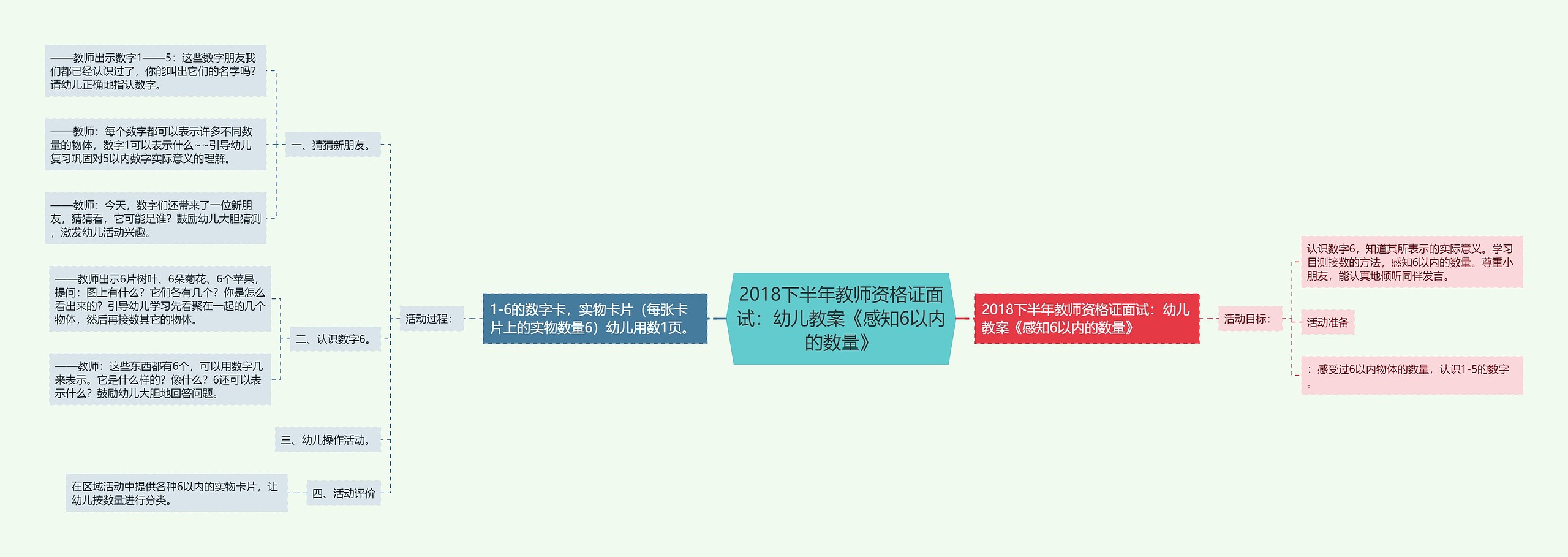 2018下半年教师资格证面试：幼儿教案《感知6以内的数量》思维导图