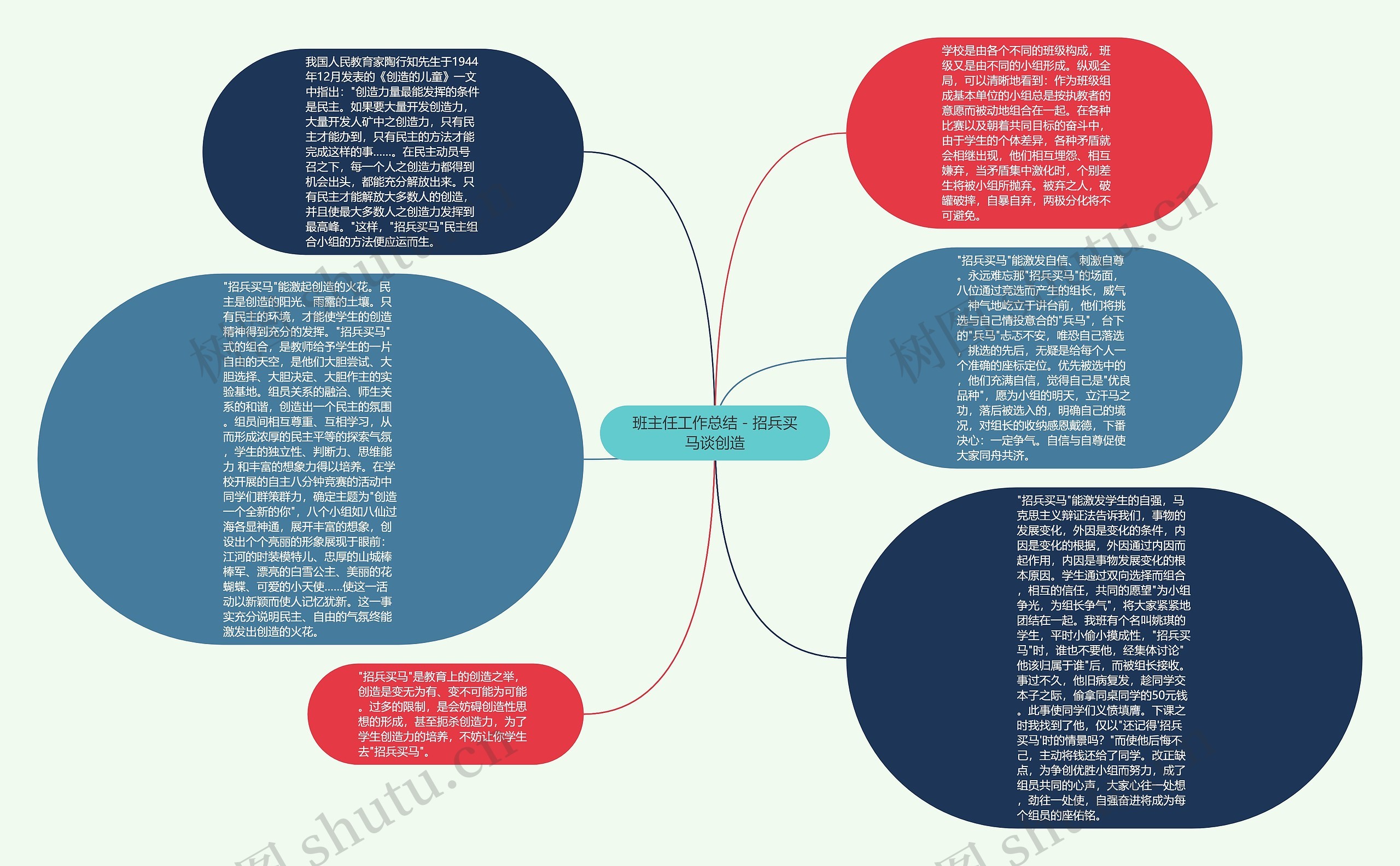 班主任工作总结－招兵买马谈创造