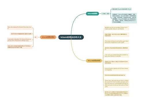 leisure的用法总结大全