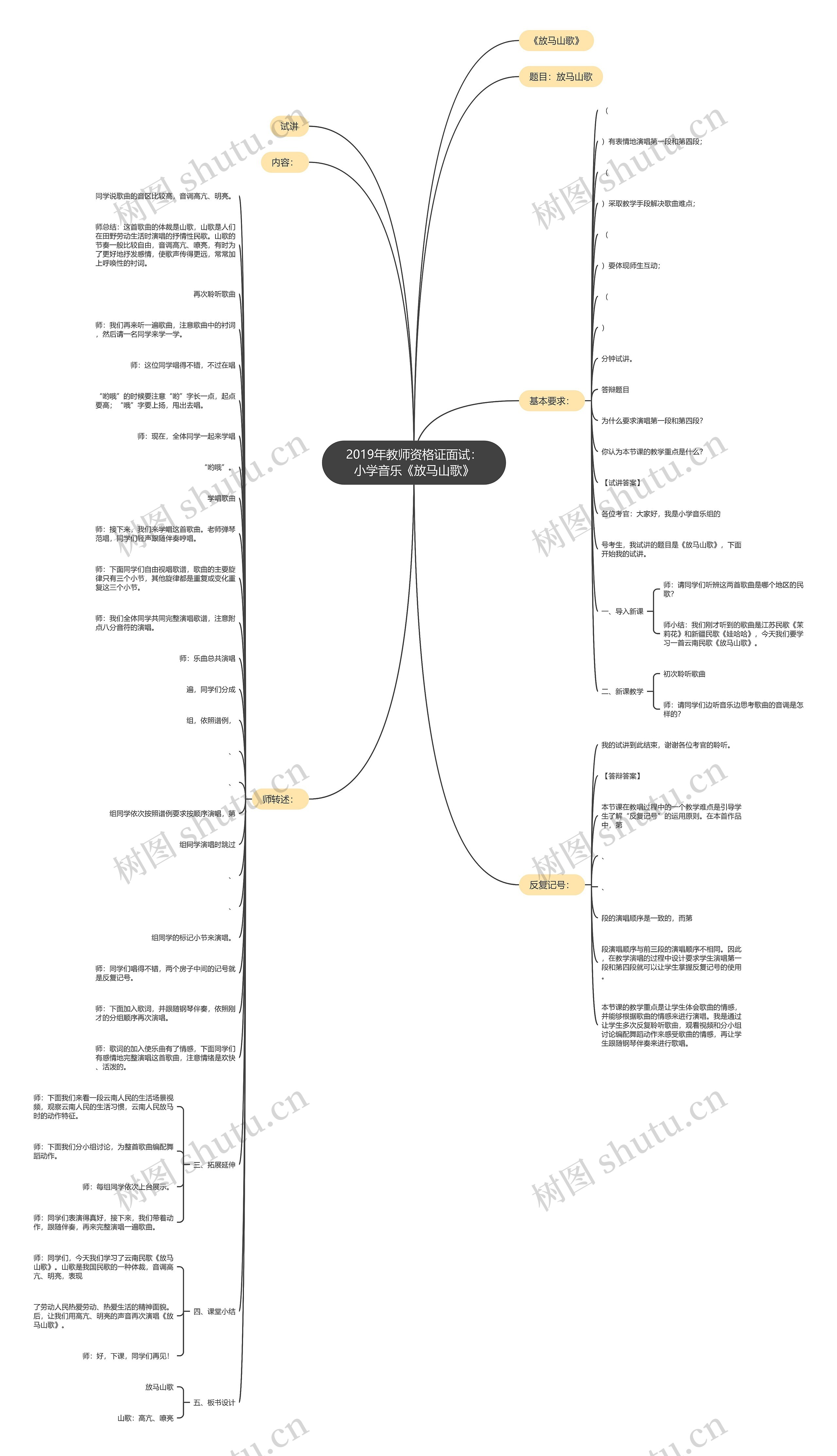 2019年教师资格证面试：小学音乐《放马山歌》思维导图