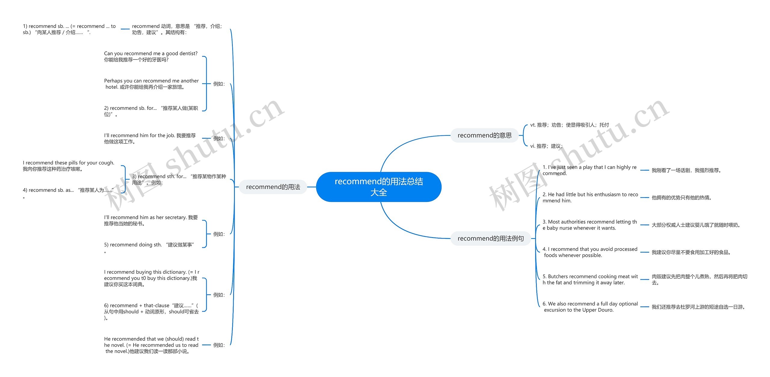 recommend的用法总结大全