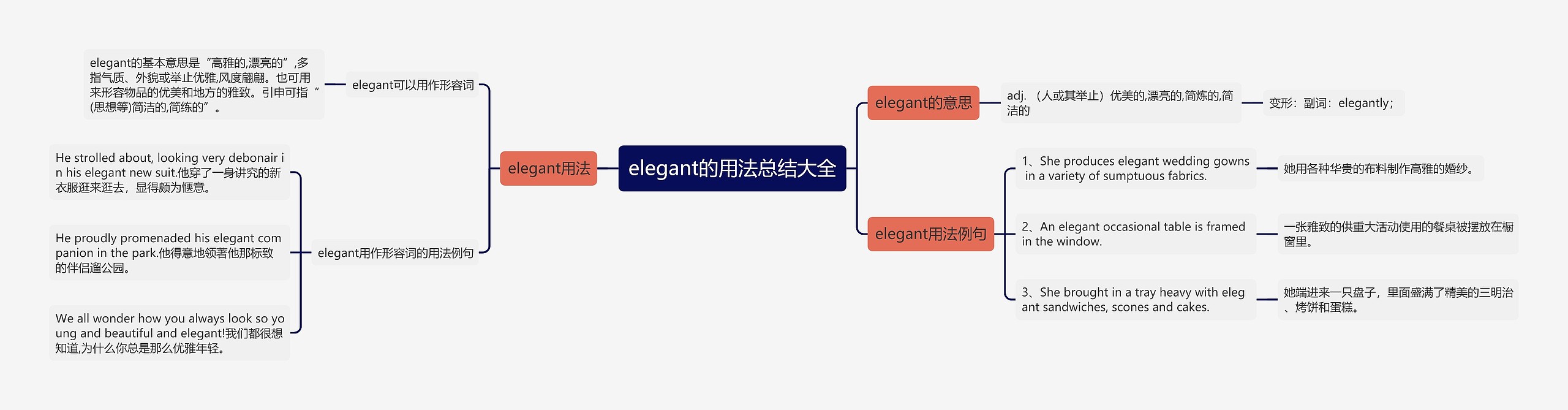 elegant的用法总结大全