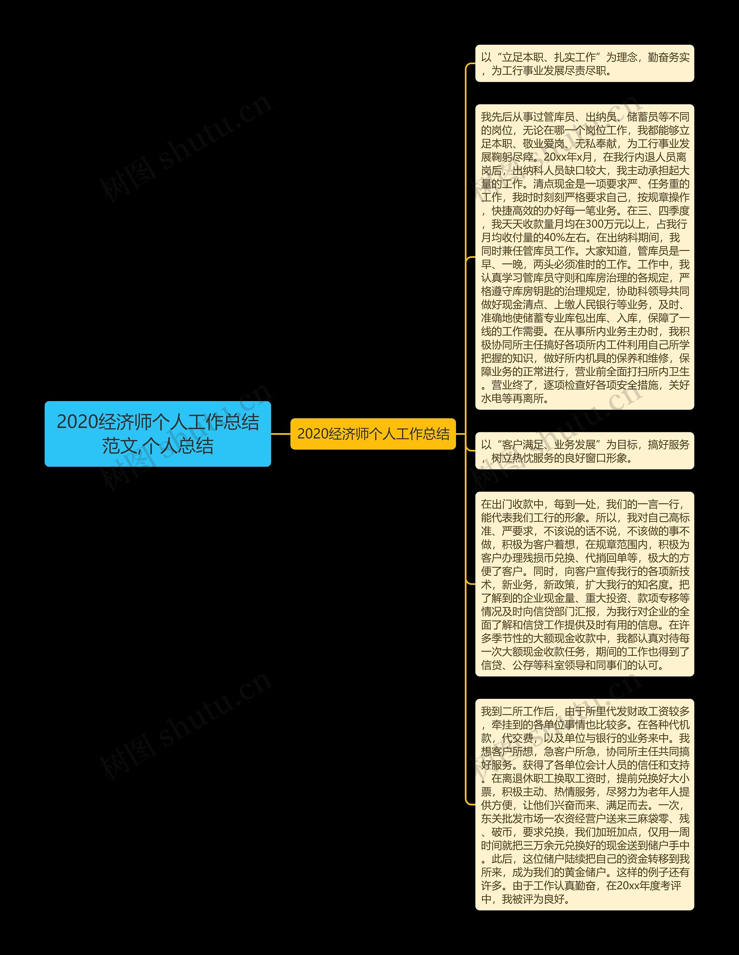 2020经济师个人工作总结范文,个人总结思维导图