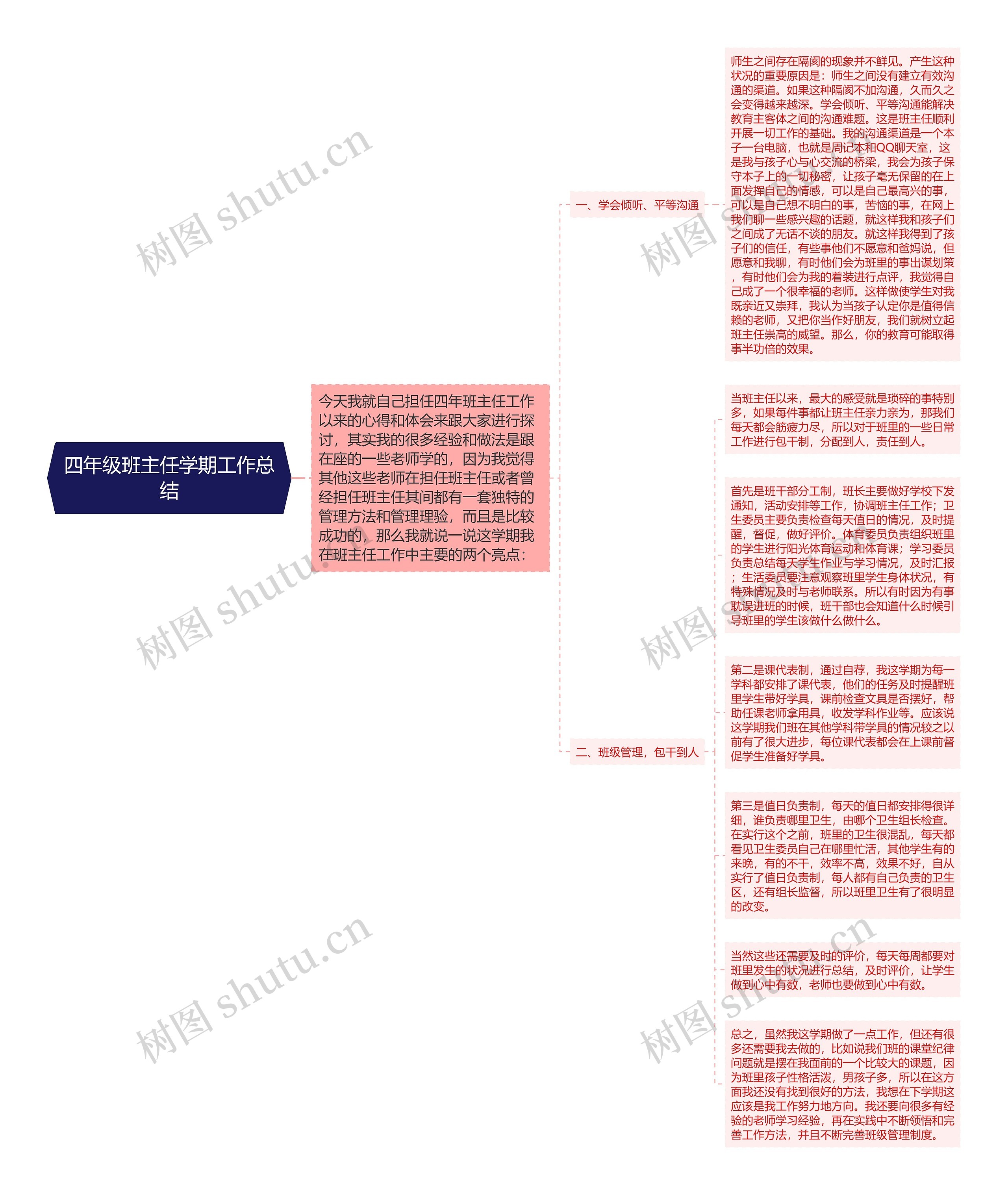 四年级班主任学期工作总结思维导图