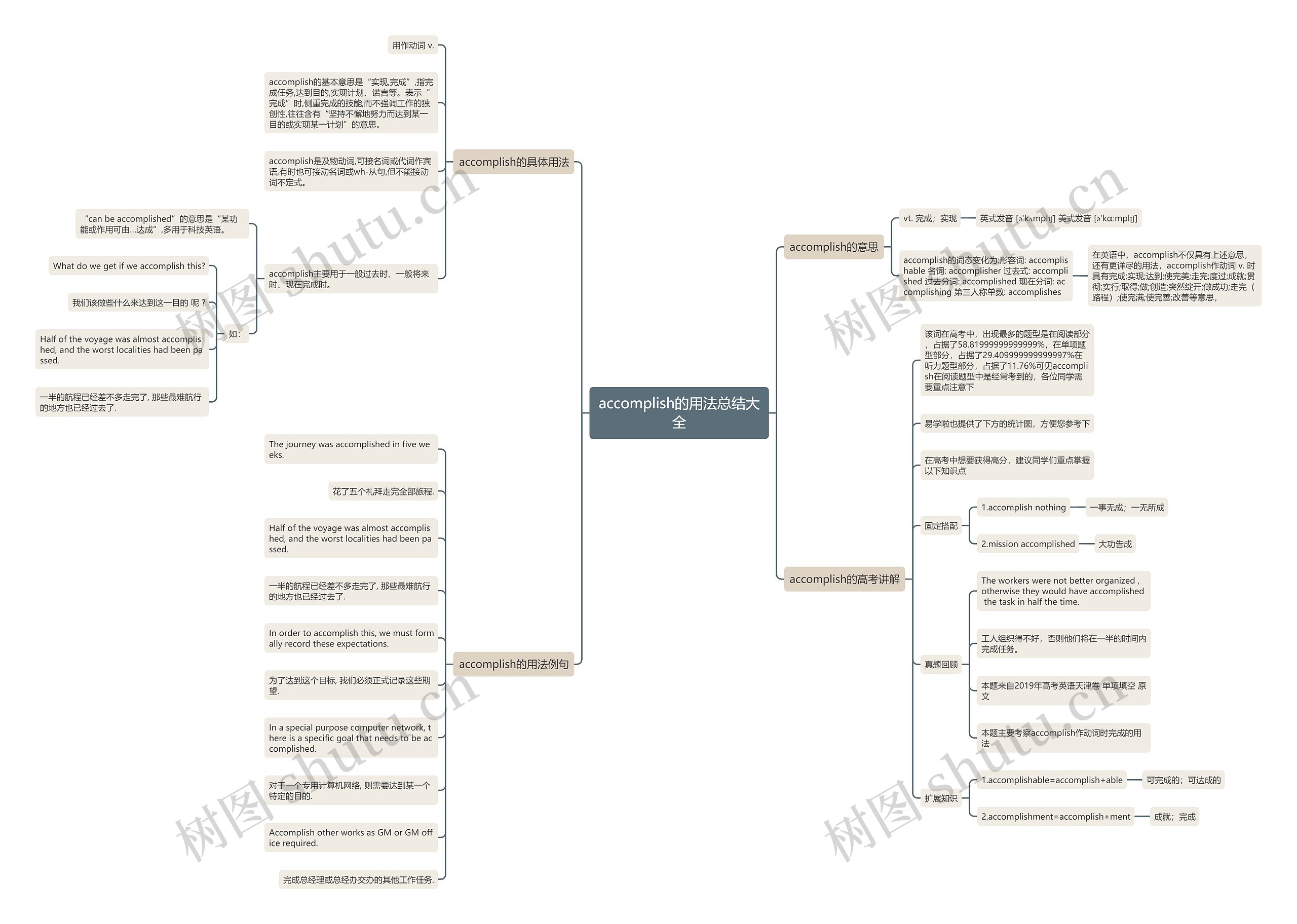 accomplish的用法总结大全思维导图