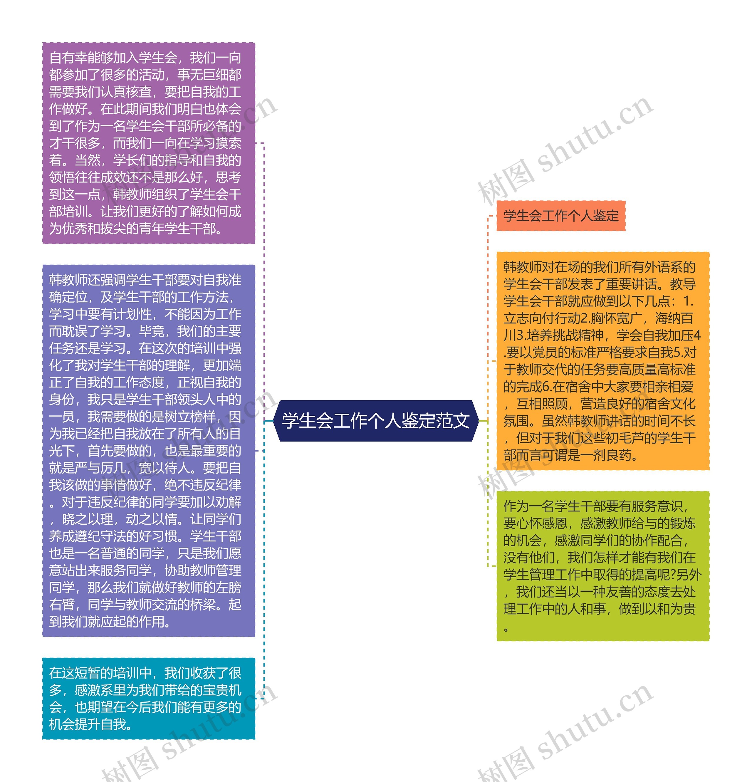 学生会工作个人鉴定范文