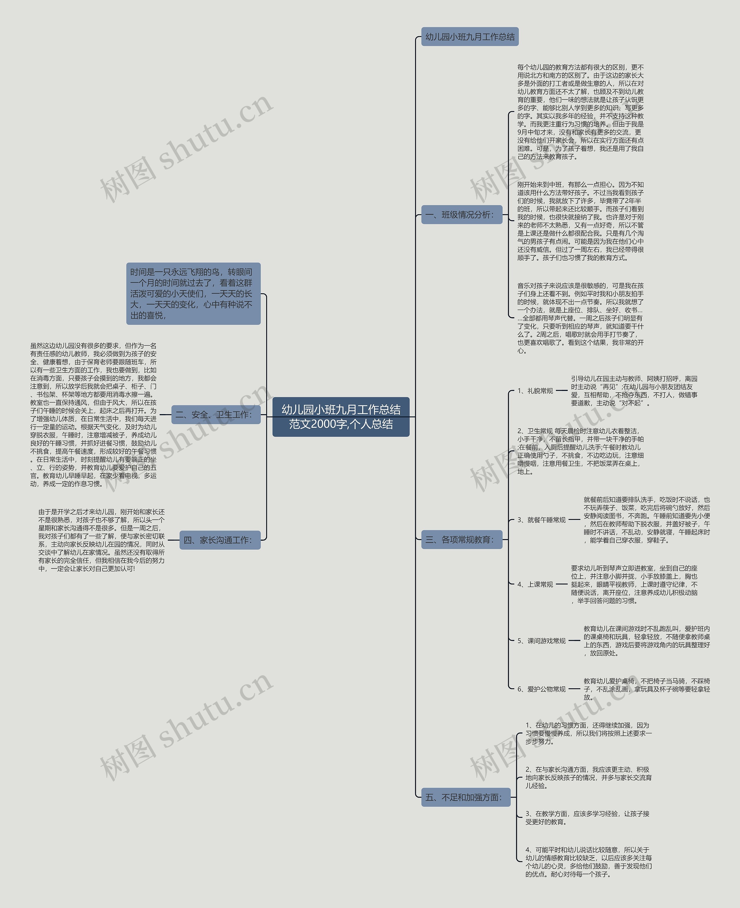 幼儿园小班九月工作总结范文2000字,个人总结思维导图