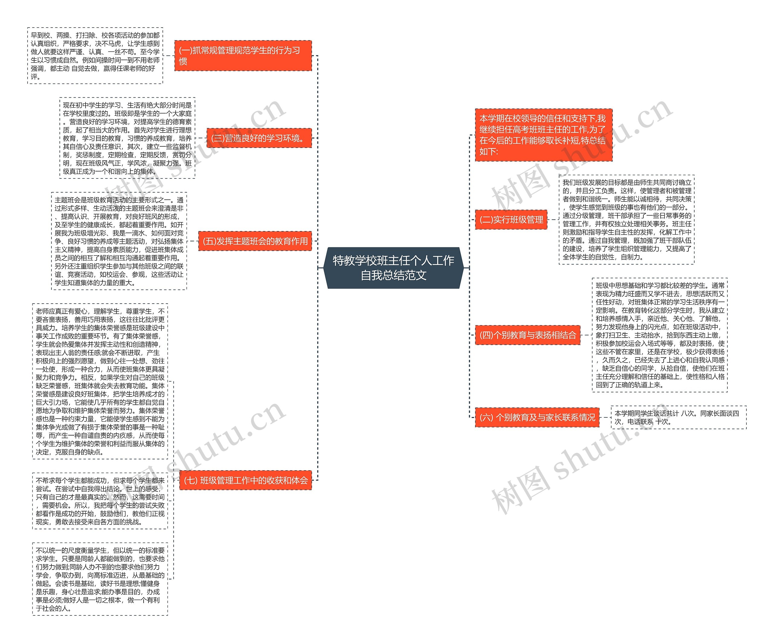 特教学校班主任个人工作自我总结范文 特教学校班主任个人工作自我总结范文