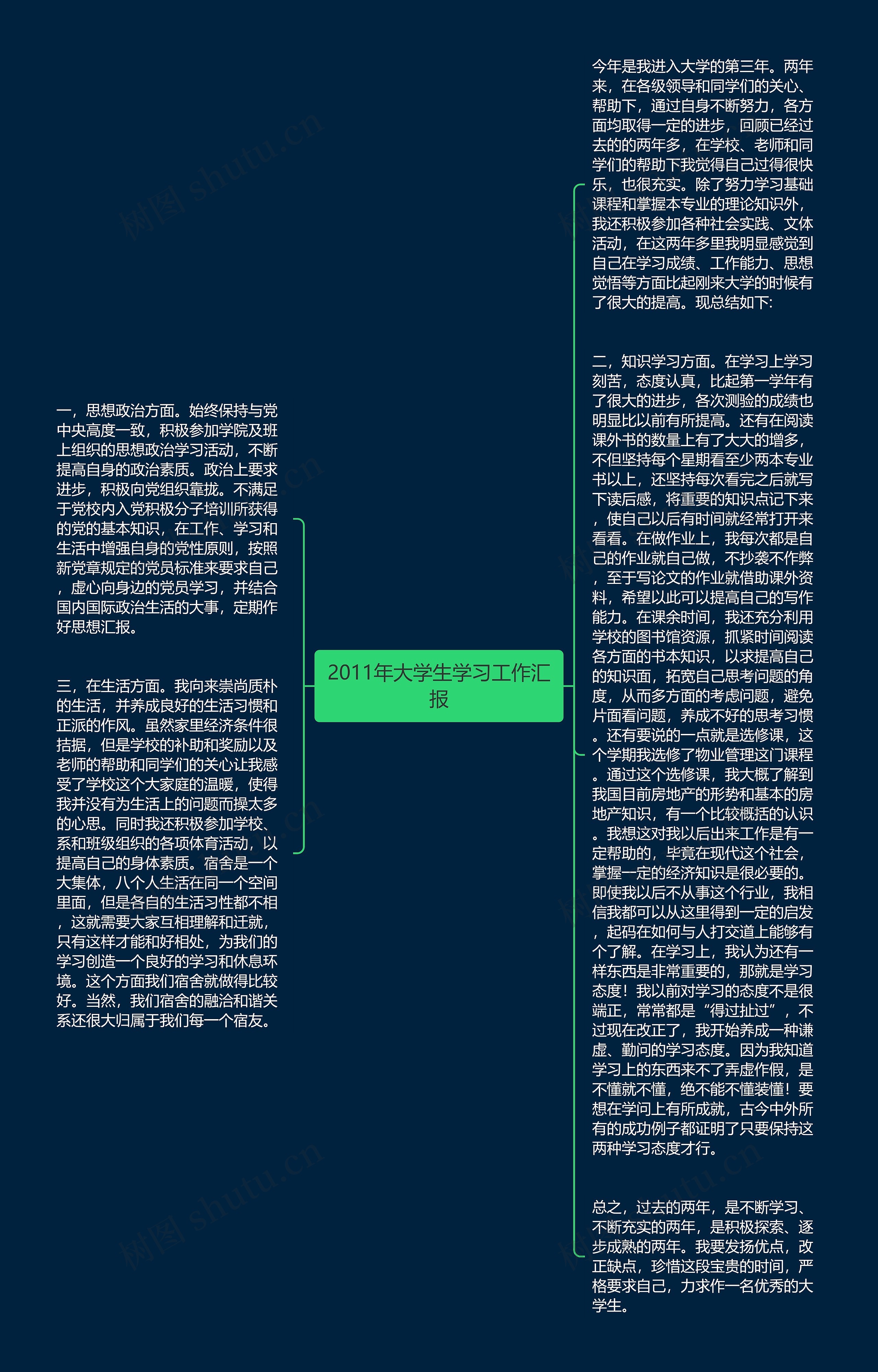 2011年大学生学习工作汇报思维导图