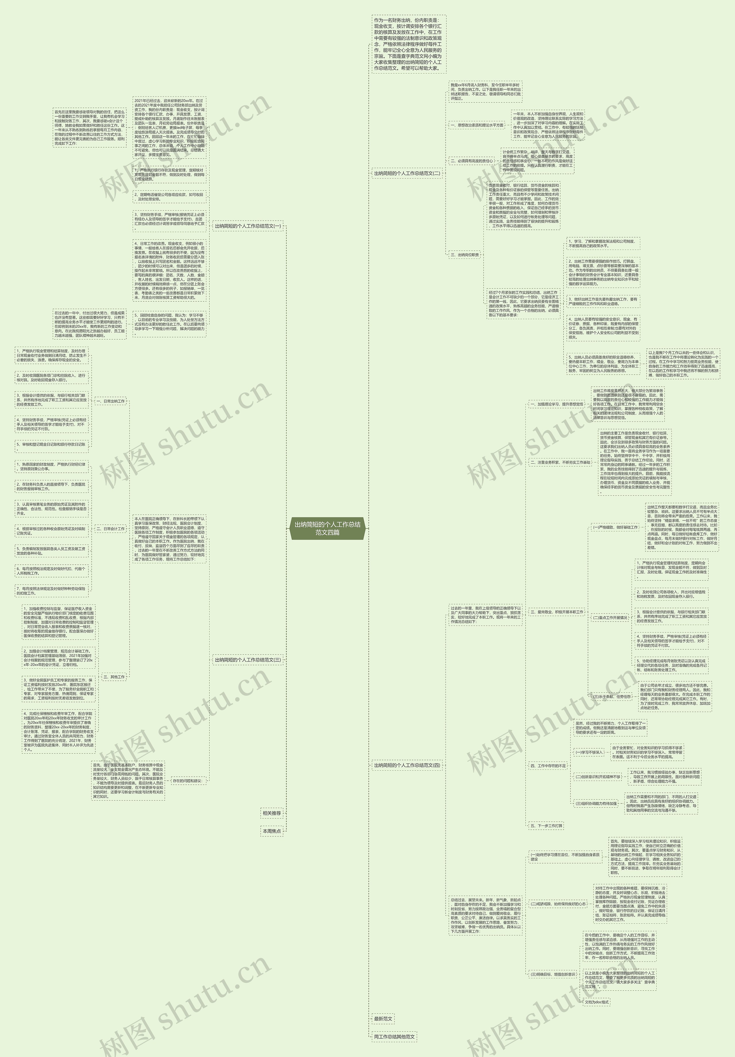 出纳简短的个人工作总结范文四篇思维导图高清图 出纳简短的个人工作总结范文四篇思维导图