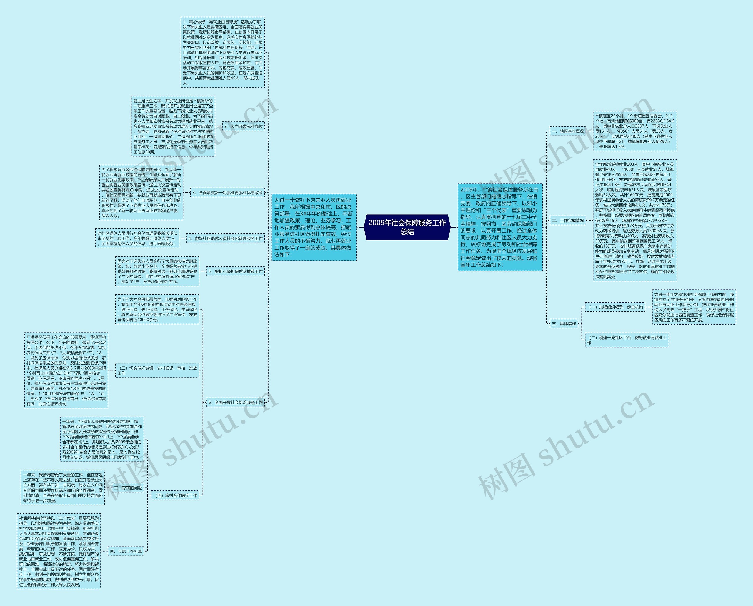 2009年社会保障服务工作总结 2009年社会保障服务工作总结
