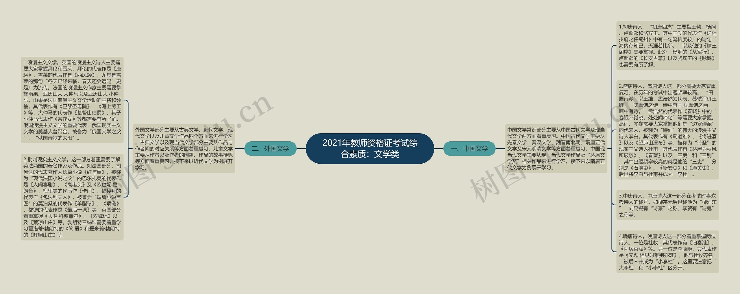 2021年教师资格证考试综合素质：文学类