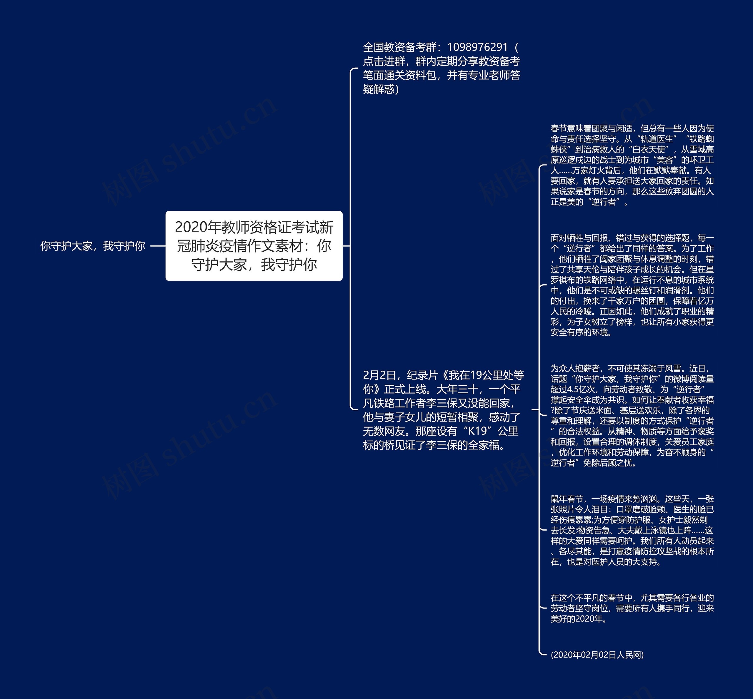 2020年教师资格证考试新冠肺炎疫情作文素材：你守护大家，我守护你思维导图