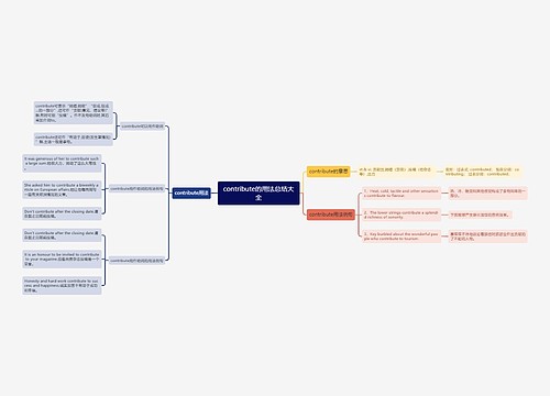 contribute的用法总结大全