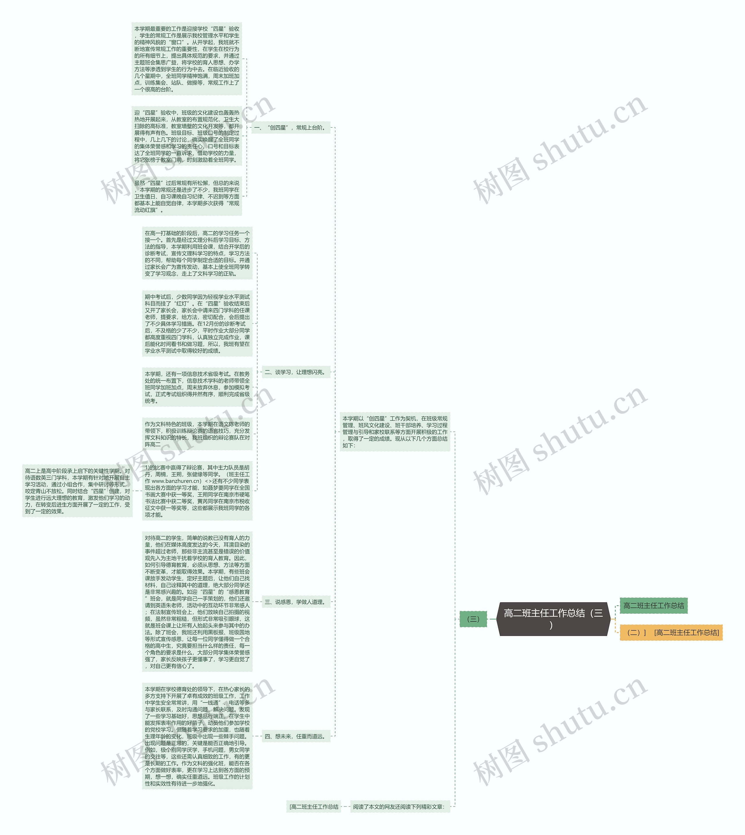 高二班主任工作总结（三）思维导图