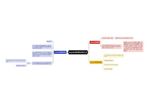 acquaint的用法总结大全