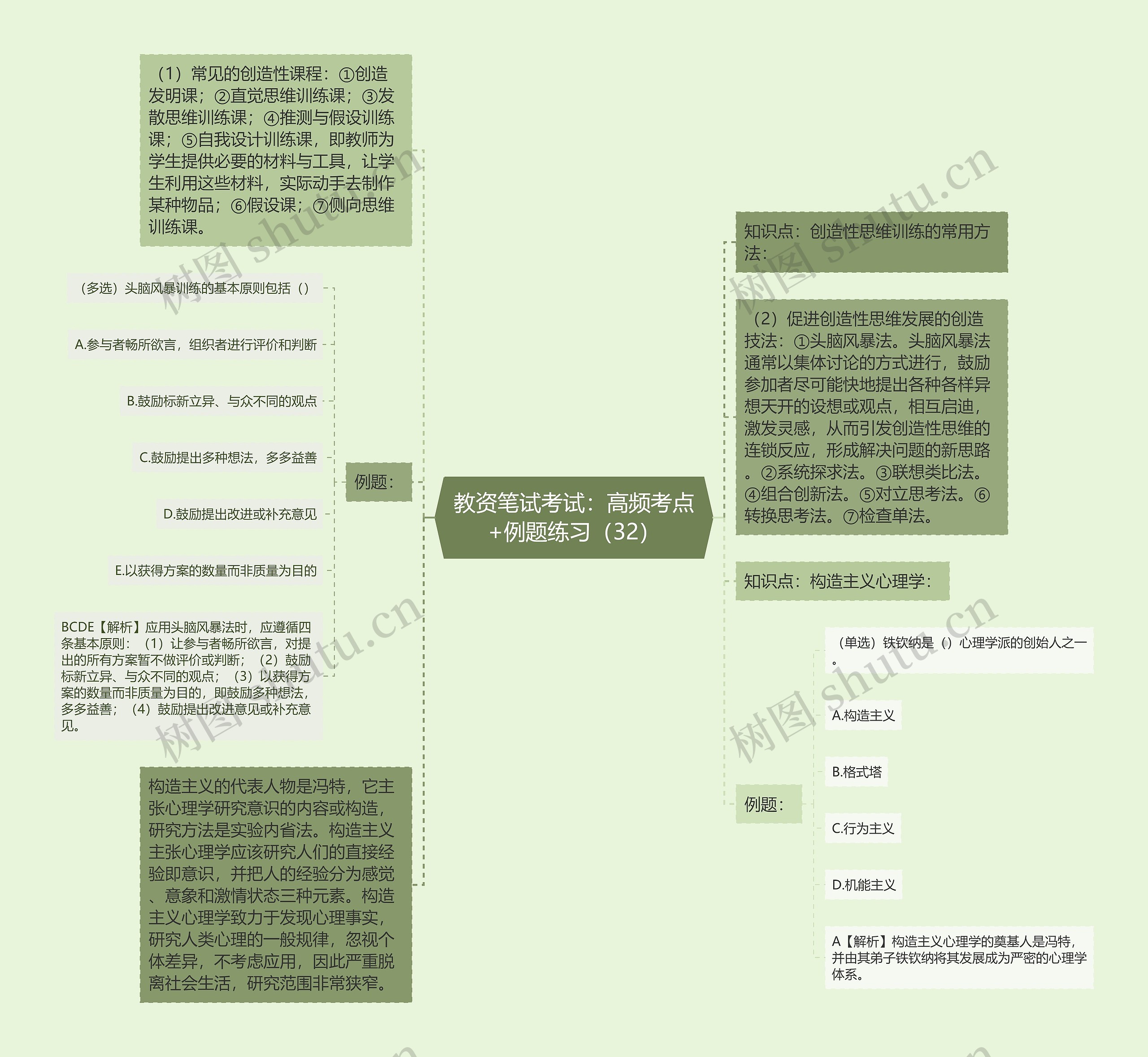 教资笔试考试：高频考点+例题练习（32）思维导图