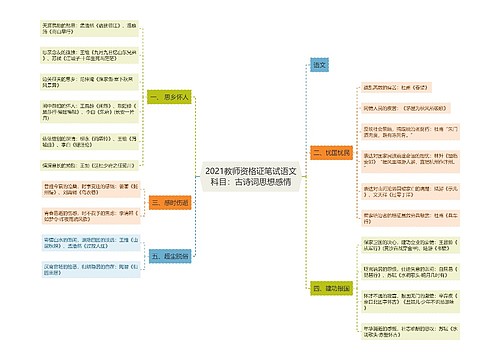 2021教师资格证笔试语文科目：古诗词思想感情