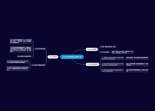 remark的用法总结大全