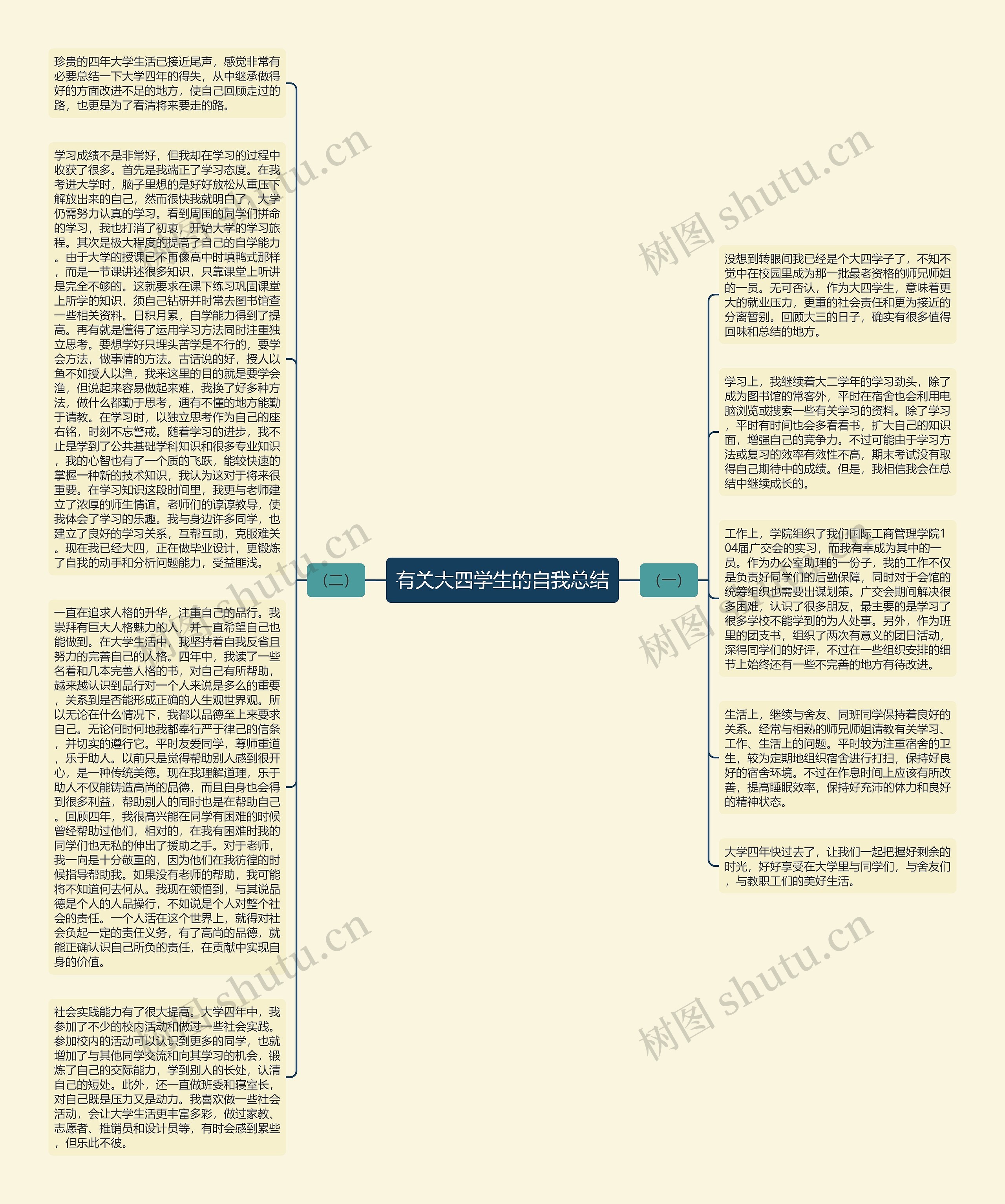 有关大四学生的自我总结思维导图