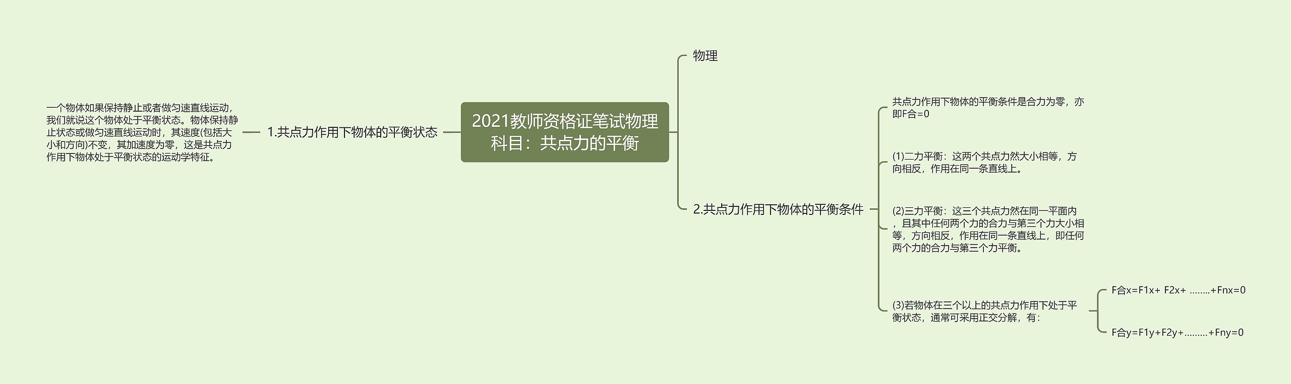 2021教师资格证笔试物理科目：共点力的平衡