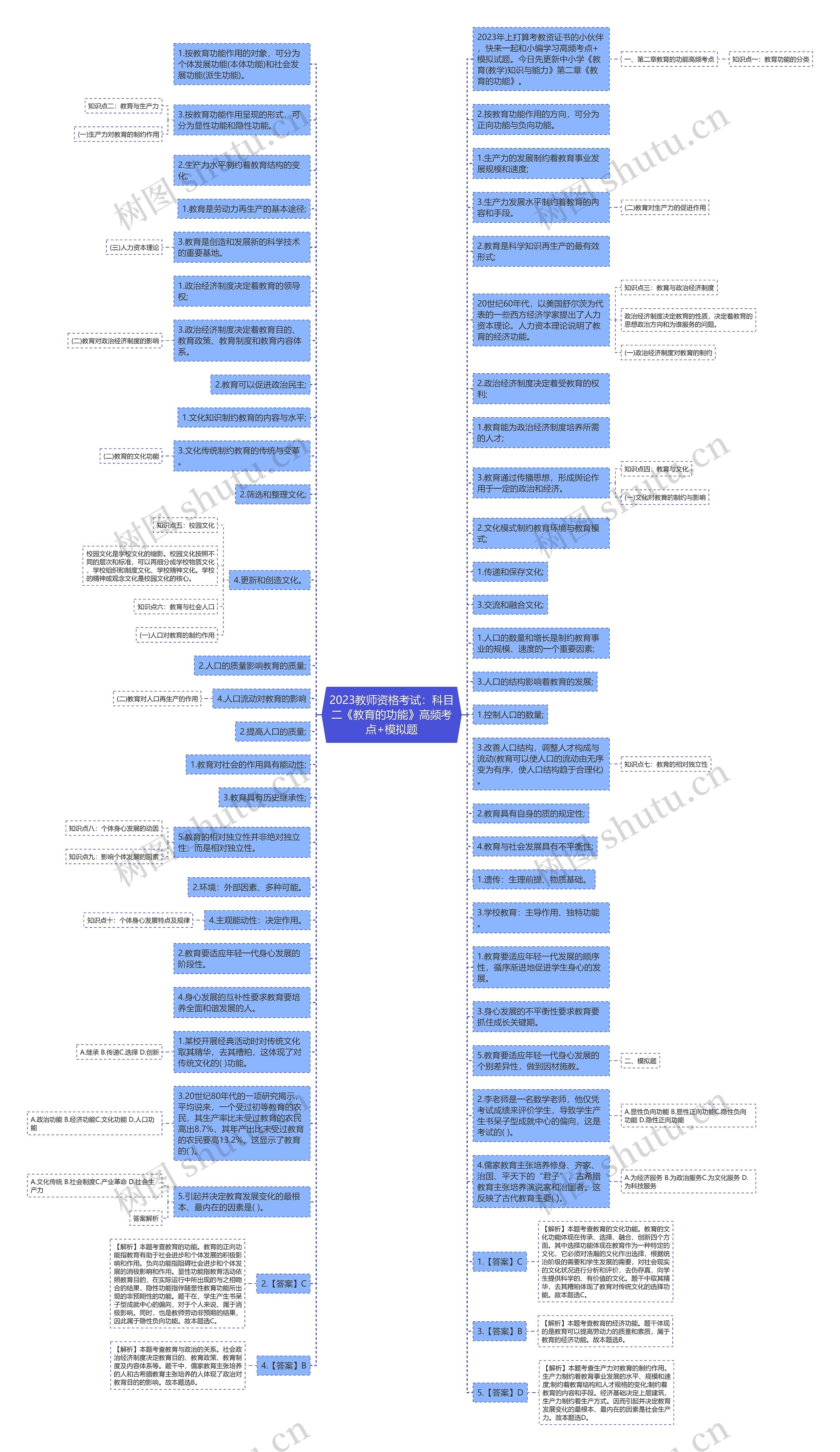 2023教师资格考试：科目二《教育的功能》高频考点+模拟题思维导图