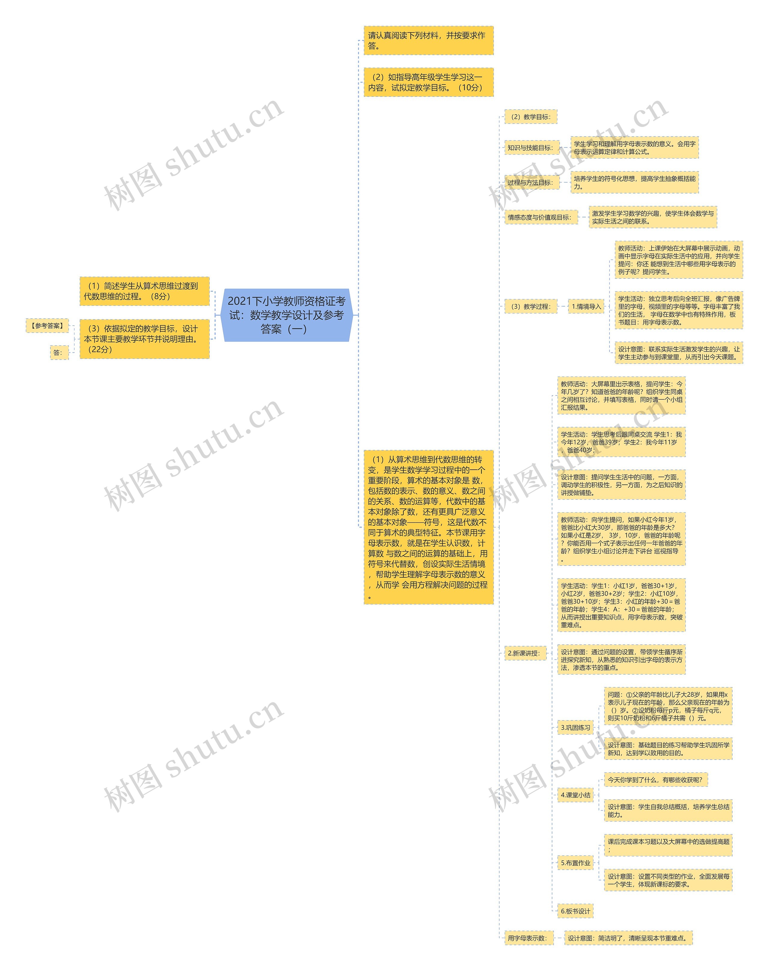 2021下小学教师资格证考试：数学教学设计及参考答案（一）