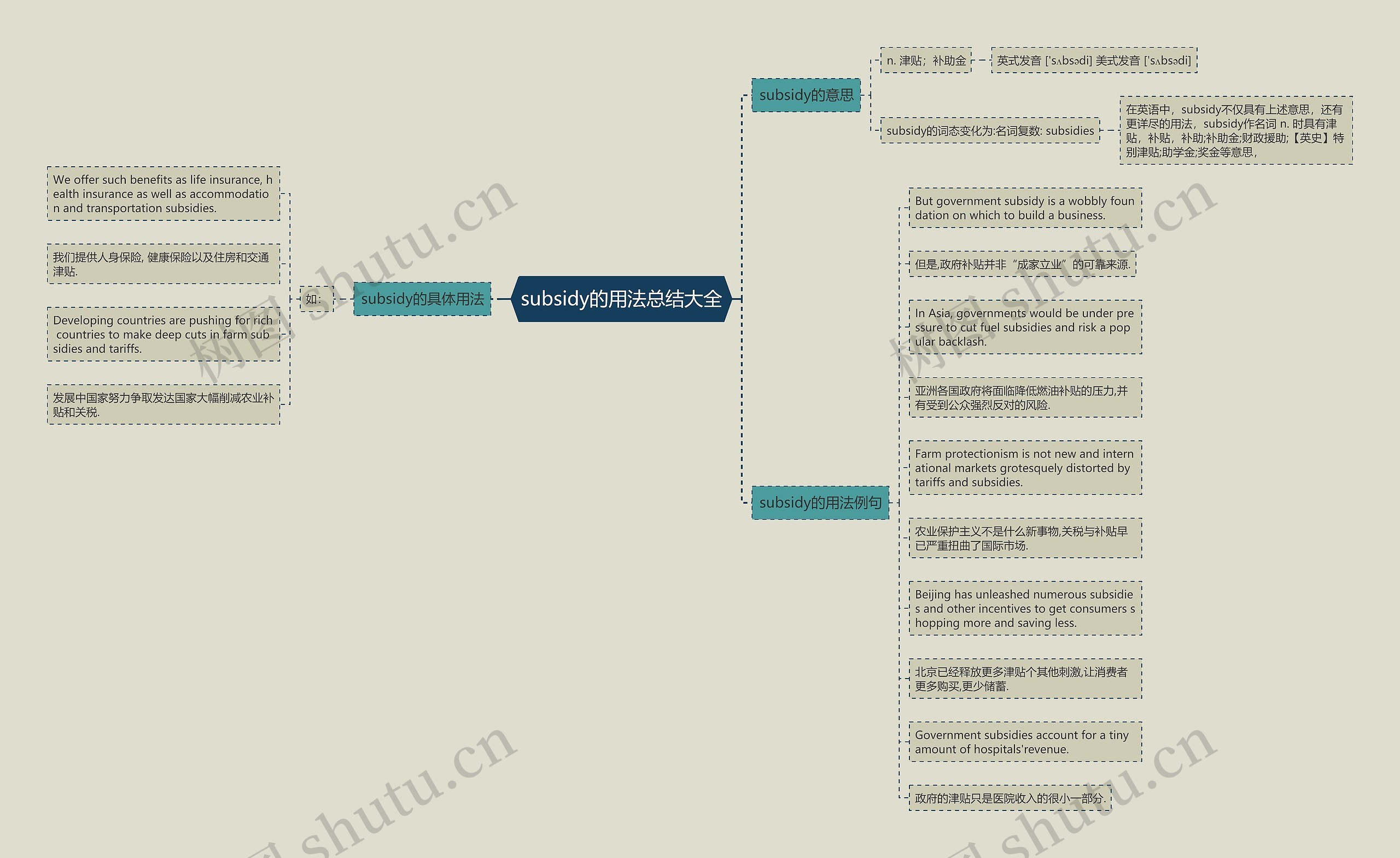 subsidy的用法总结大全