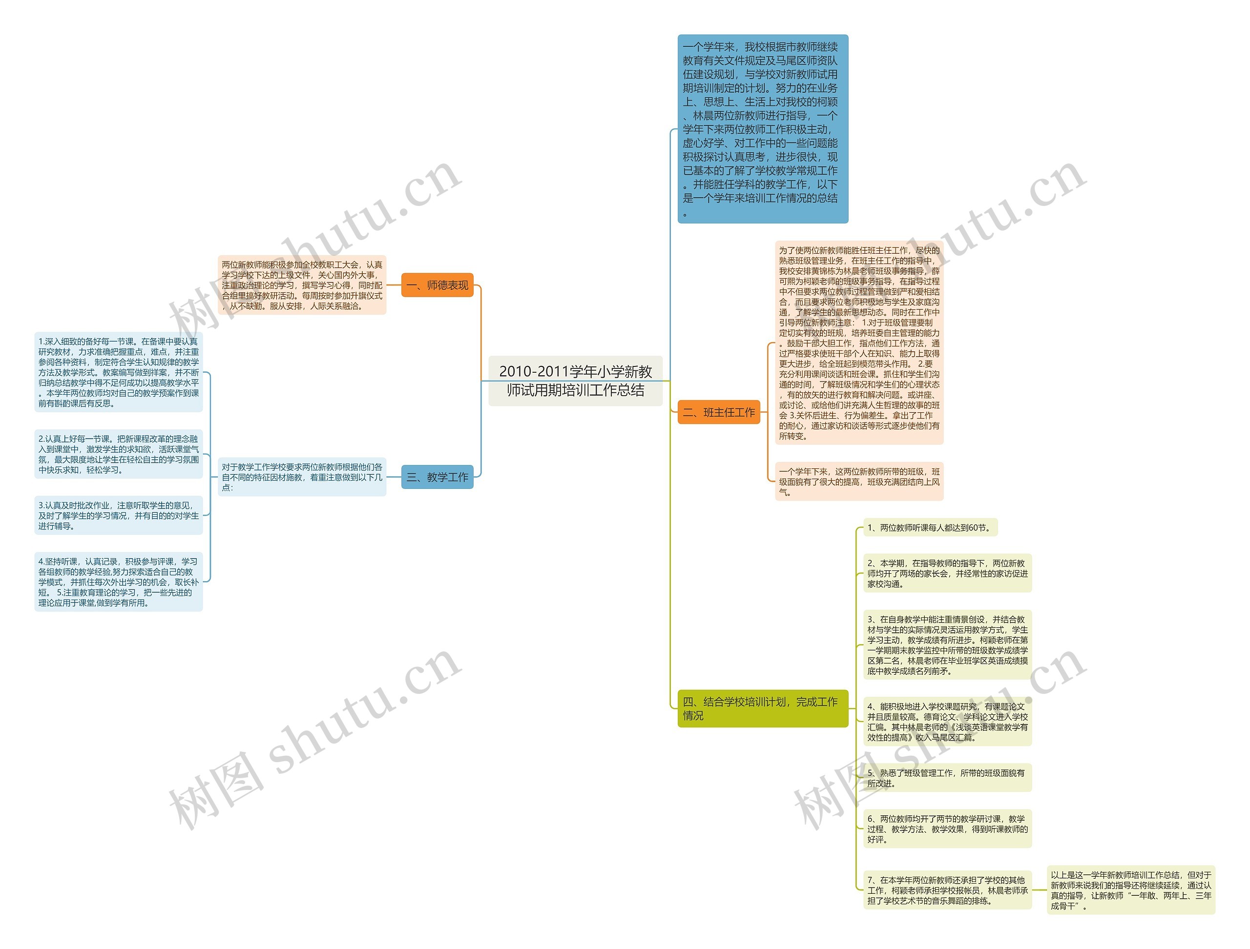 2010-2011学年小学新教师试用期培训工作总结思维导图