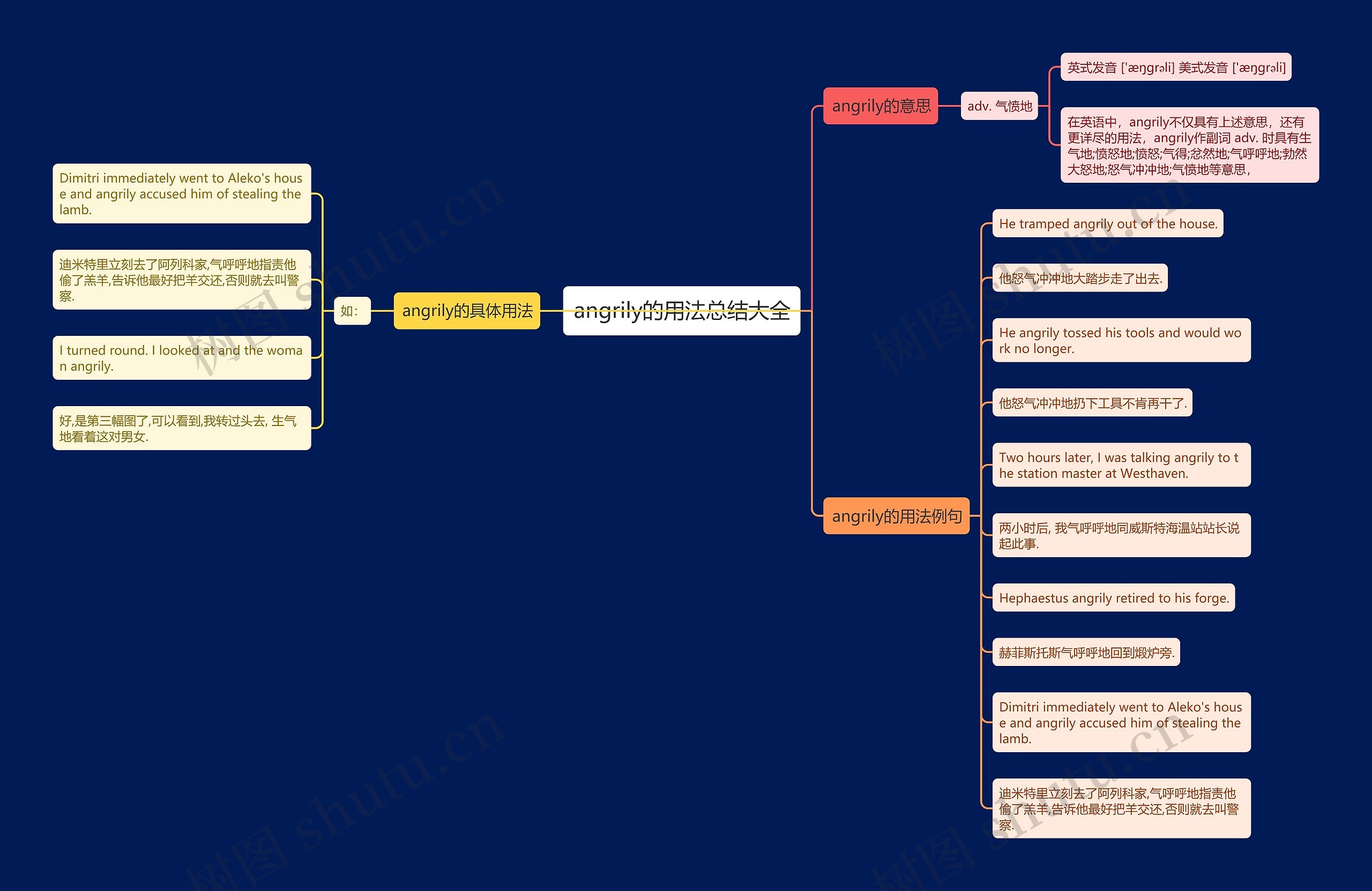 angrily的用法总结大全思维导图