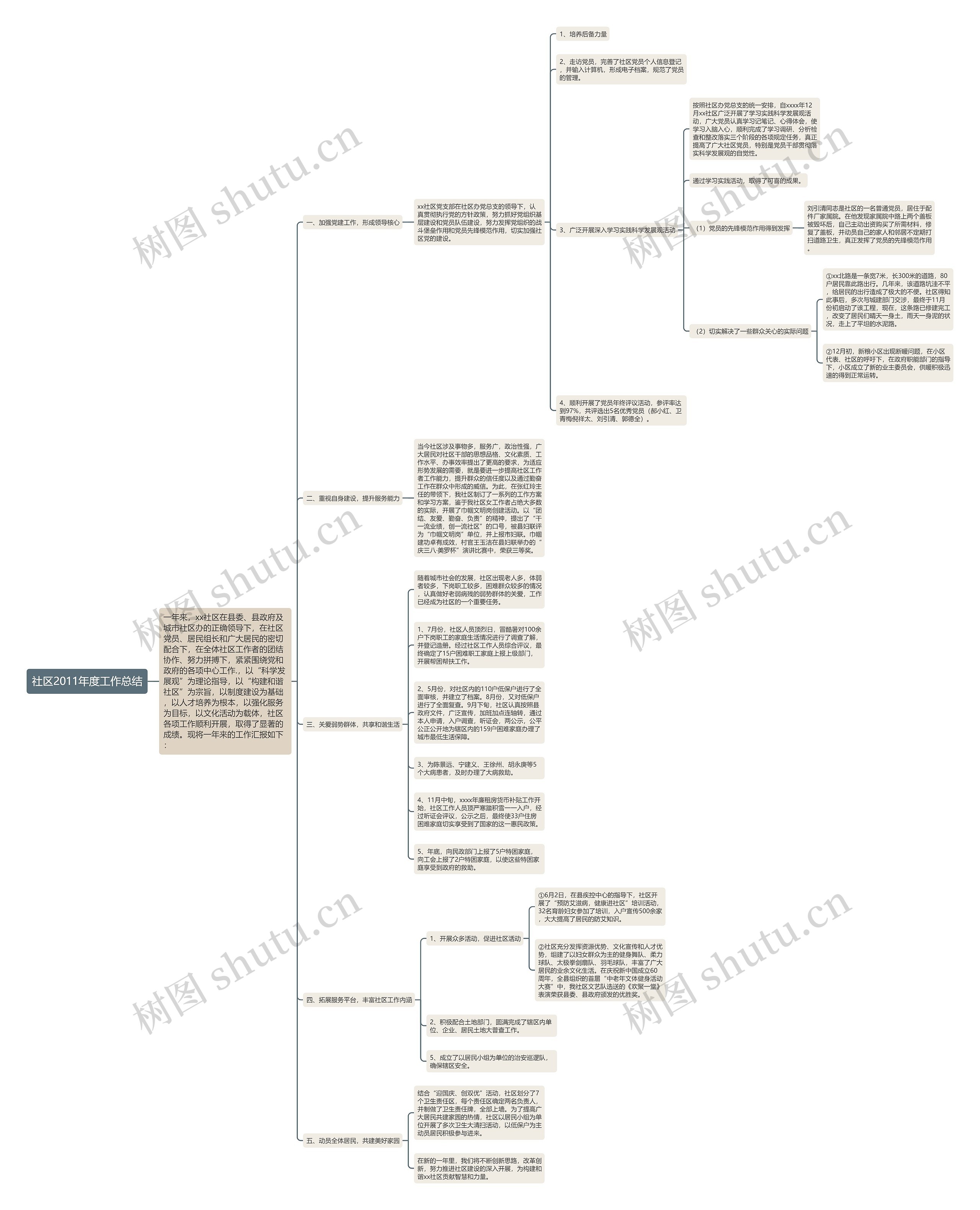 社区2011年度工作总结 社区2011年度工作总结