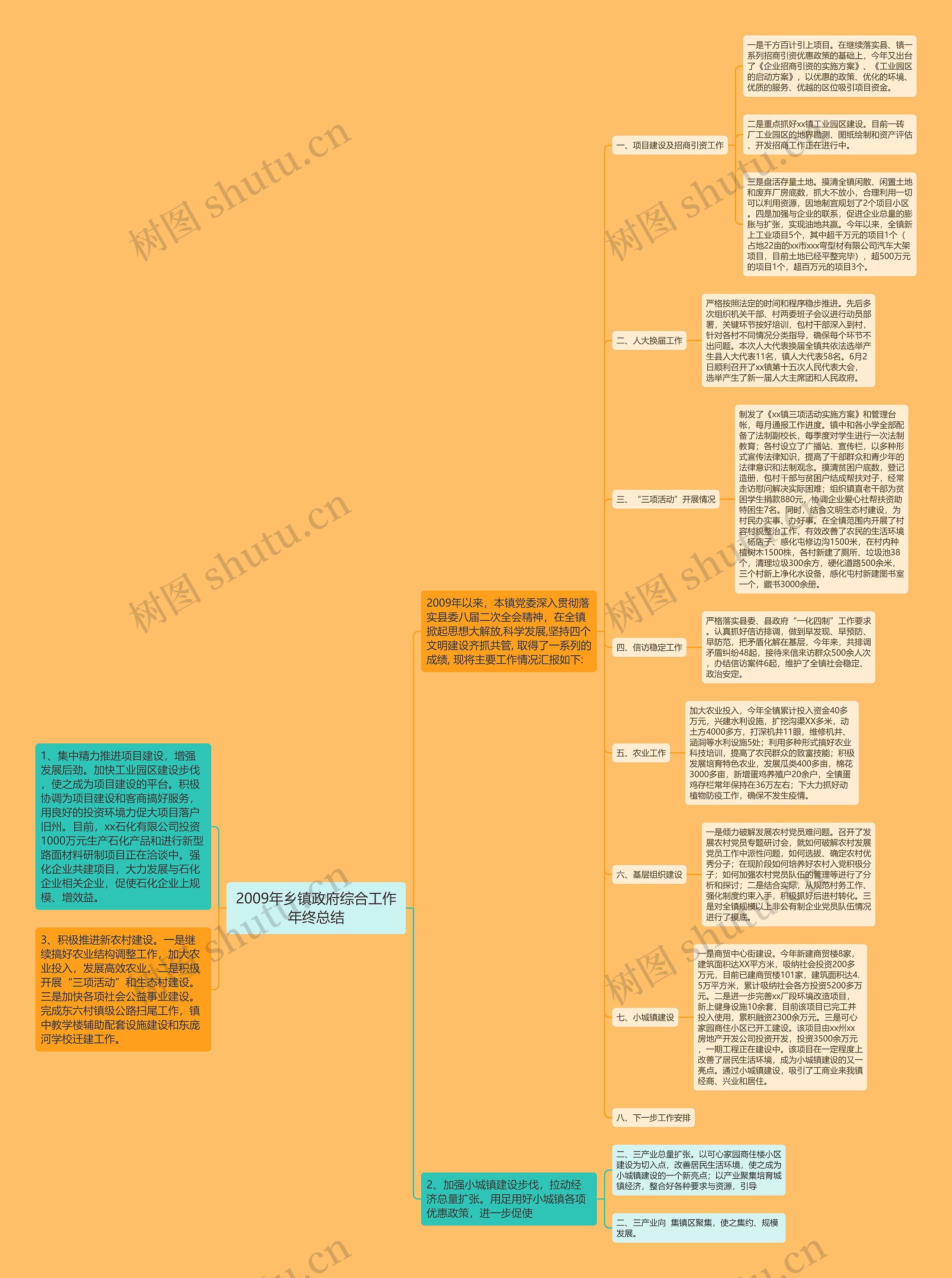 2009年乡镇政府综合工作年终总结思维导图