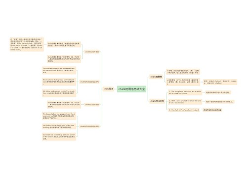 chalk的用法总结大全