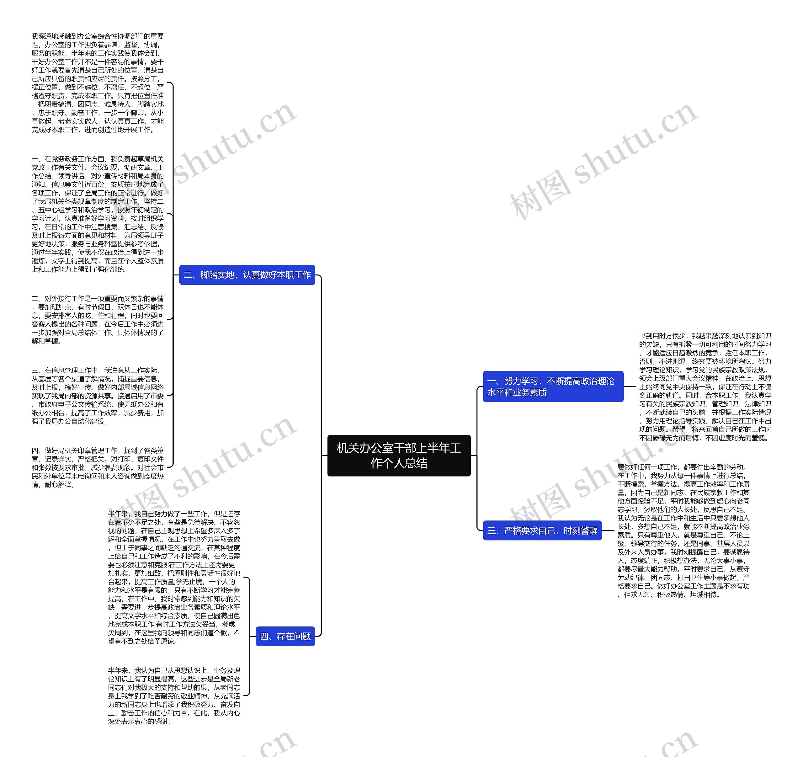 机关办公室干部上半年工作个人总结思维导图