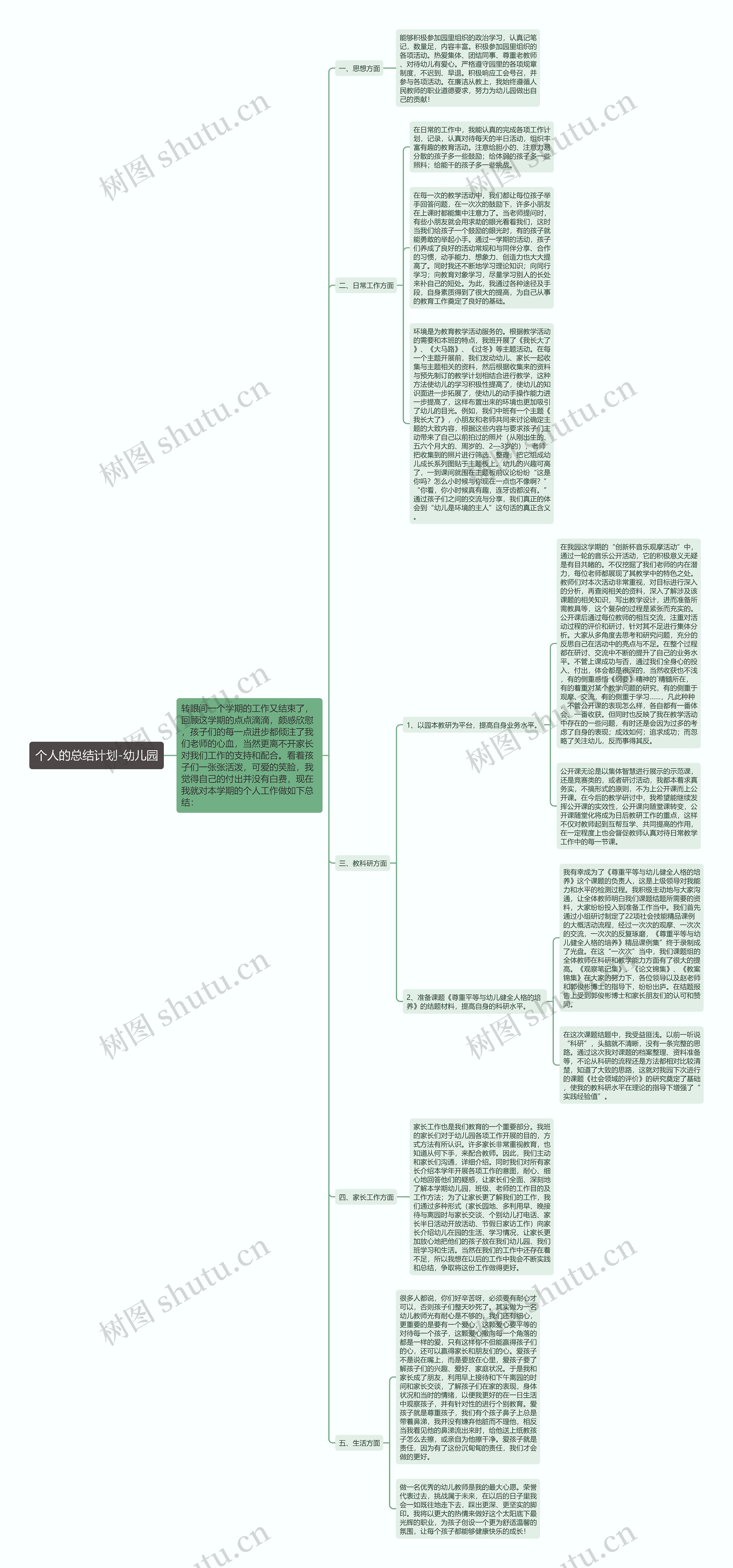 个人的总结计划-幼儿园思维导图