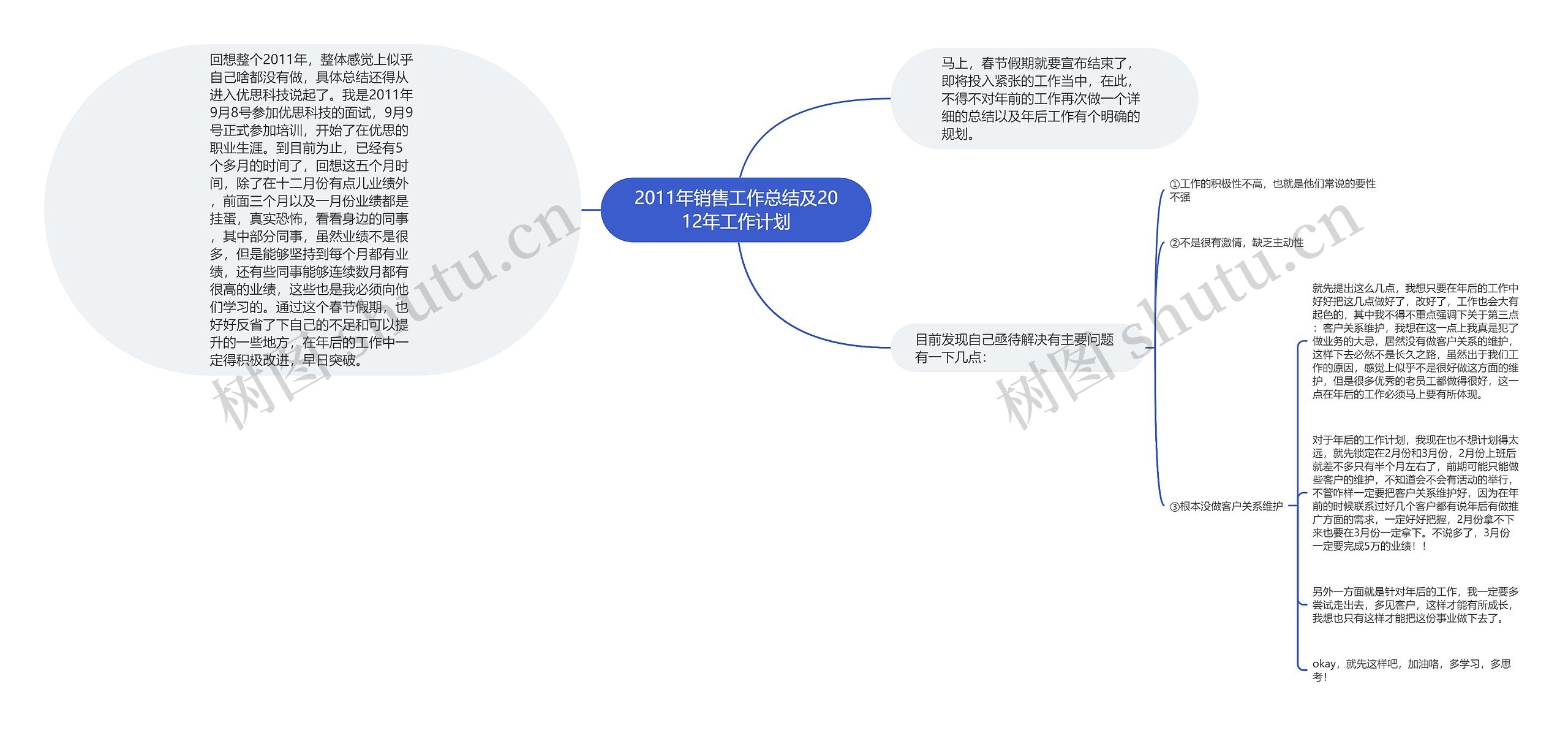 2011年销售工作总结及2012年工作计划