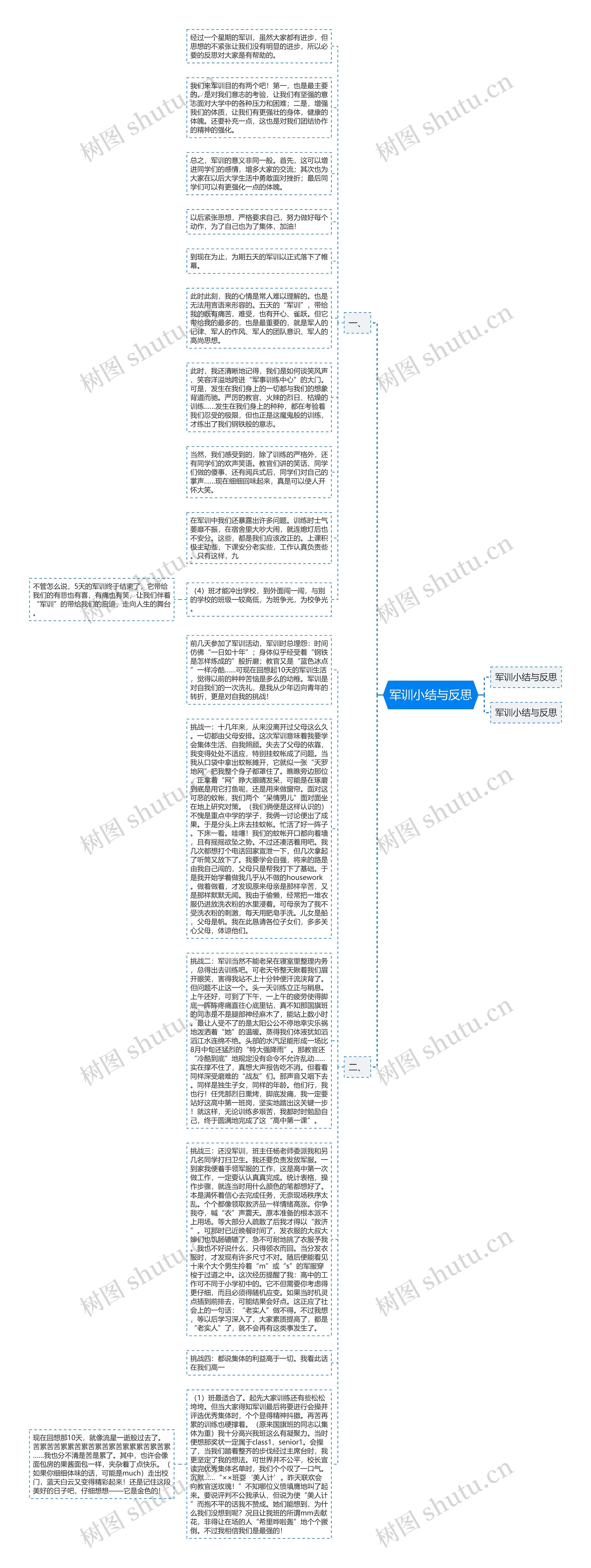 军训小结与反思思维导图