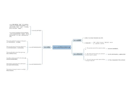 starve的用法总结大全