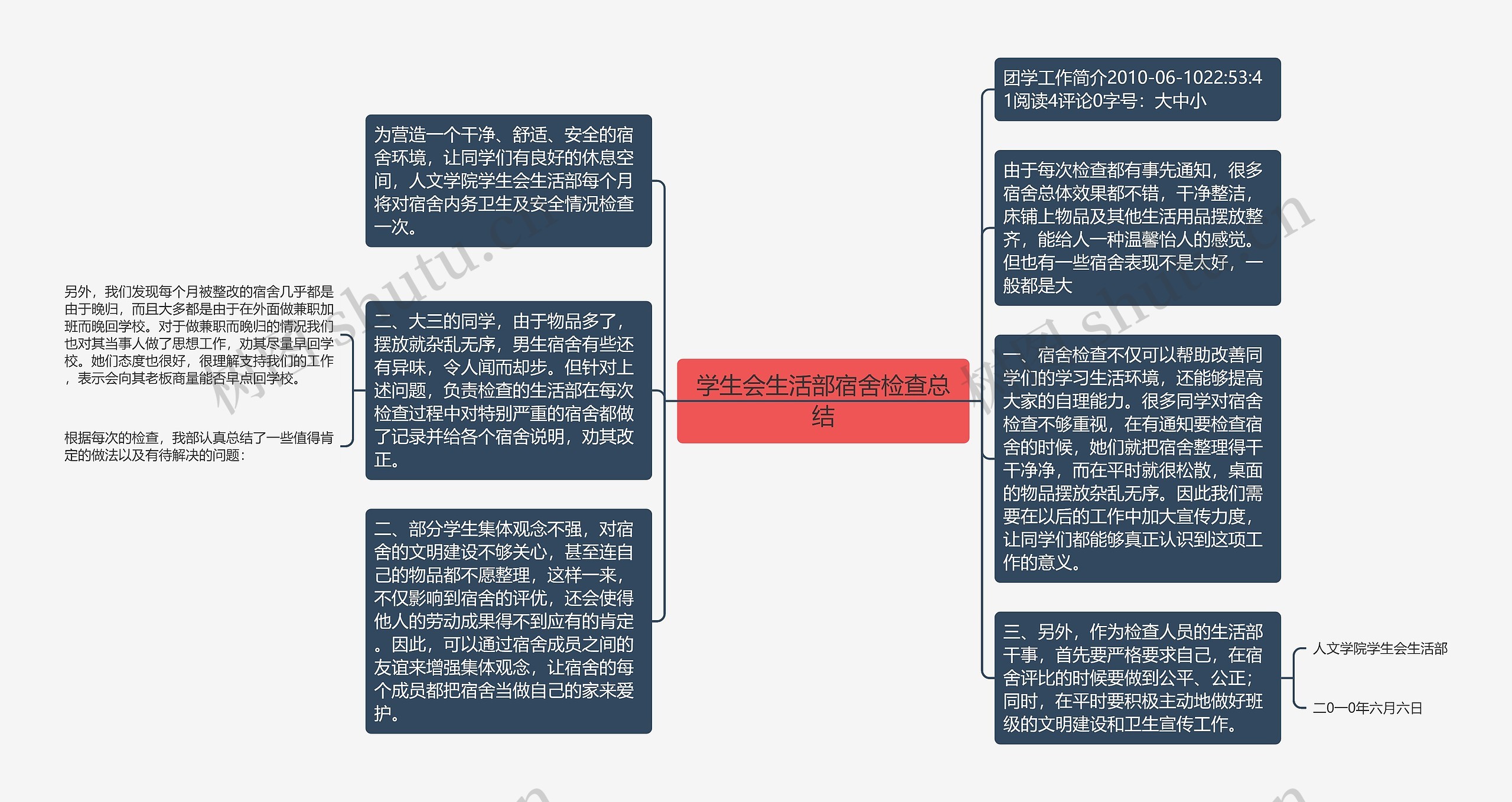 学生会生活部宿舍检查总结