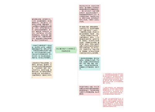 办公室文秘个人年终的工作自我总结