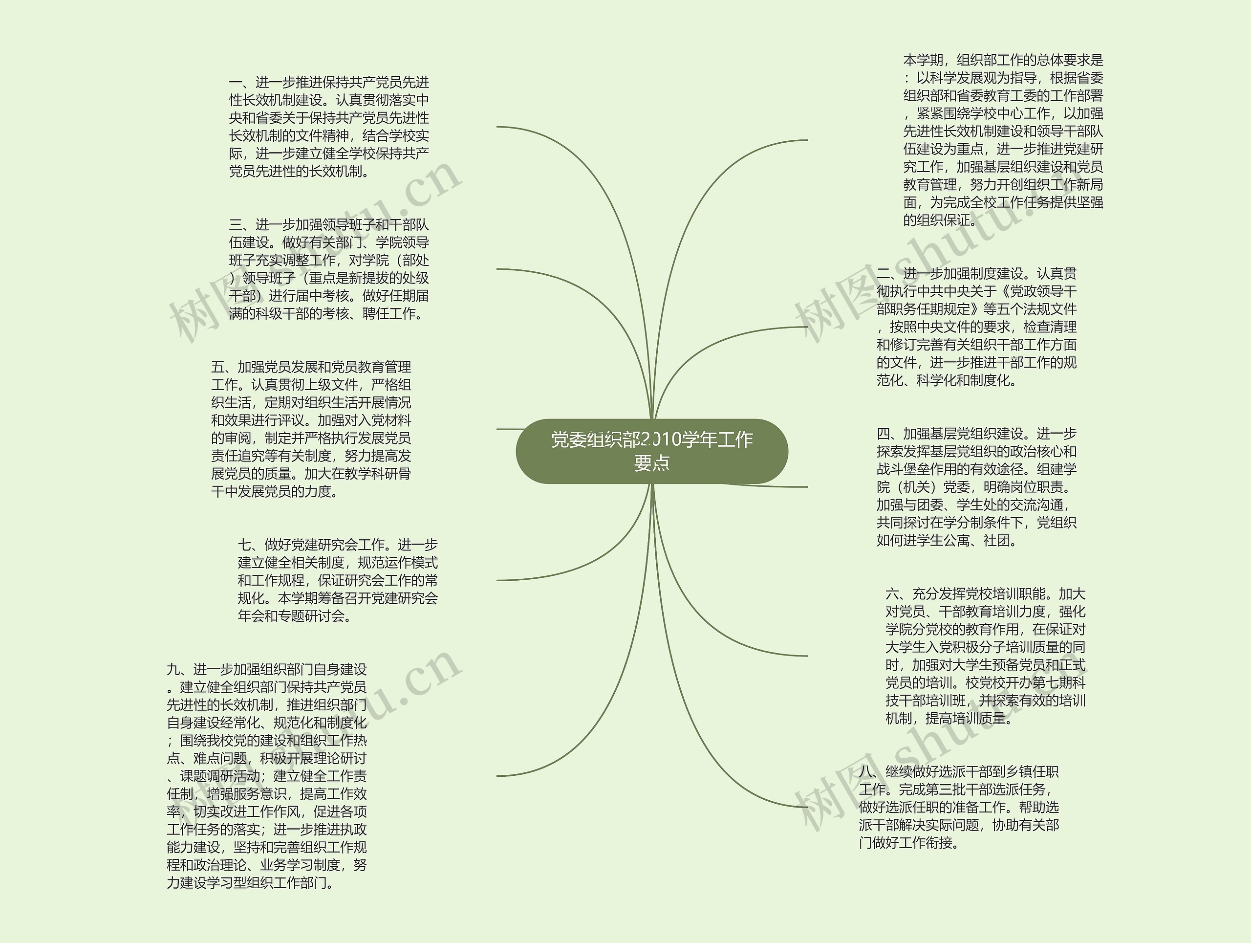 党委组织部2010学年工作要点