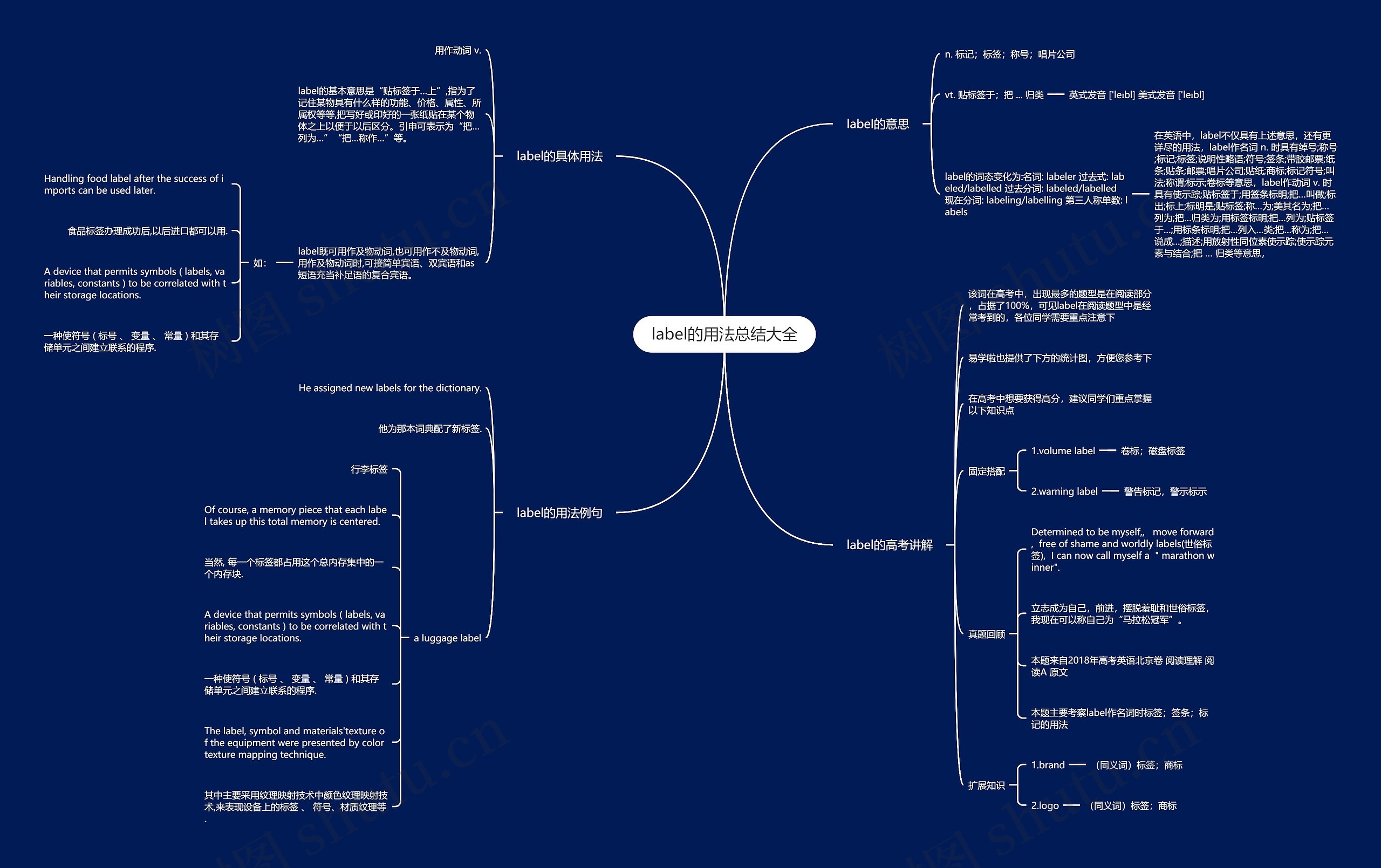 label的用法总结大全思维导图