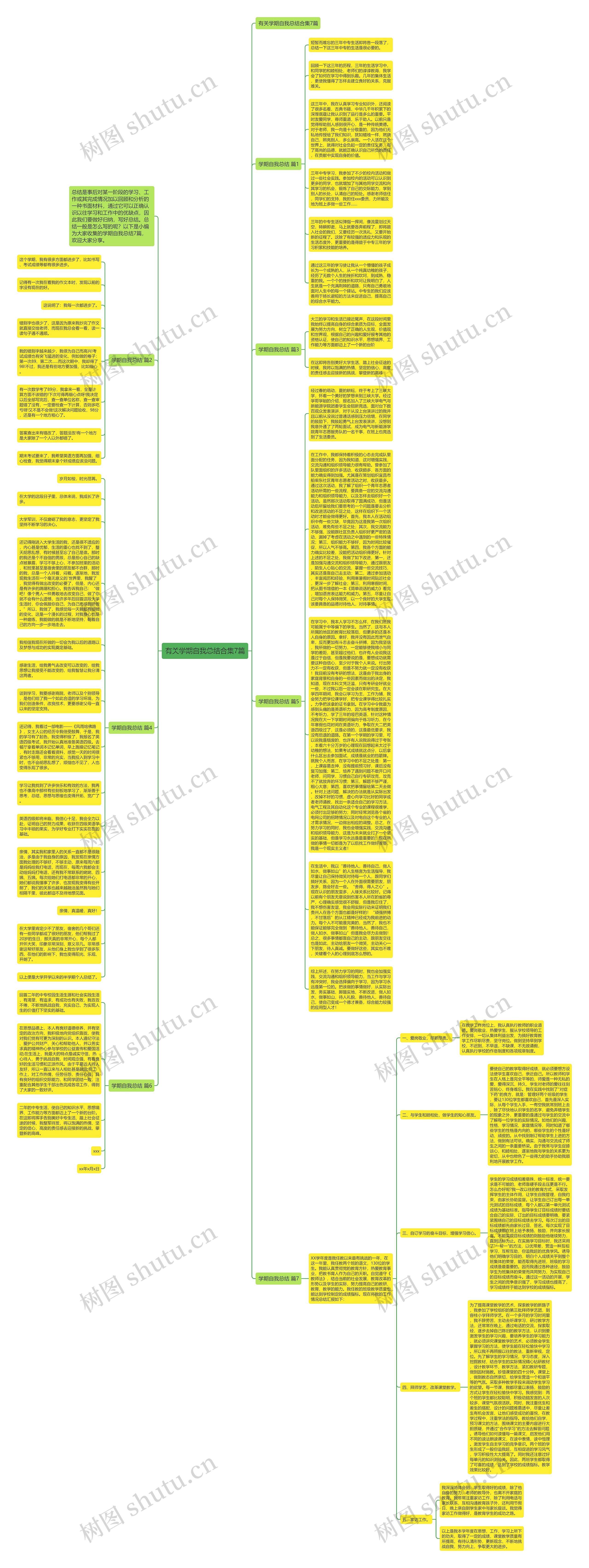 有关学期自我总结合集7篇思维导图