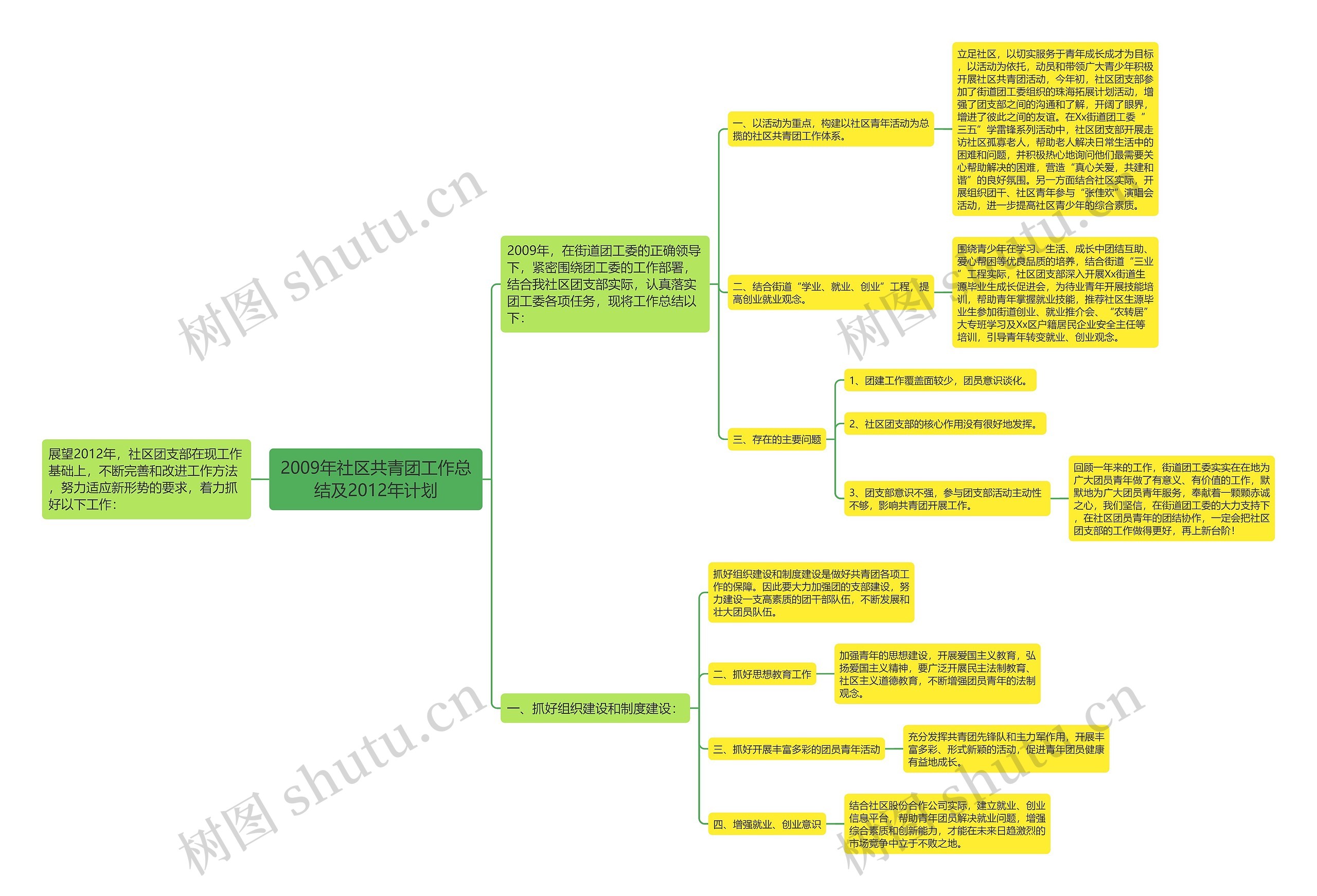 2009年社区共青团工作总结及2012年计划