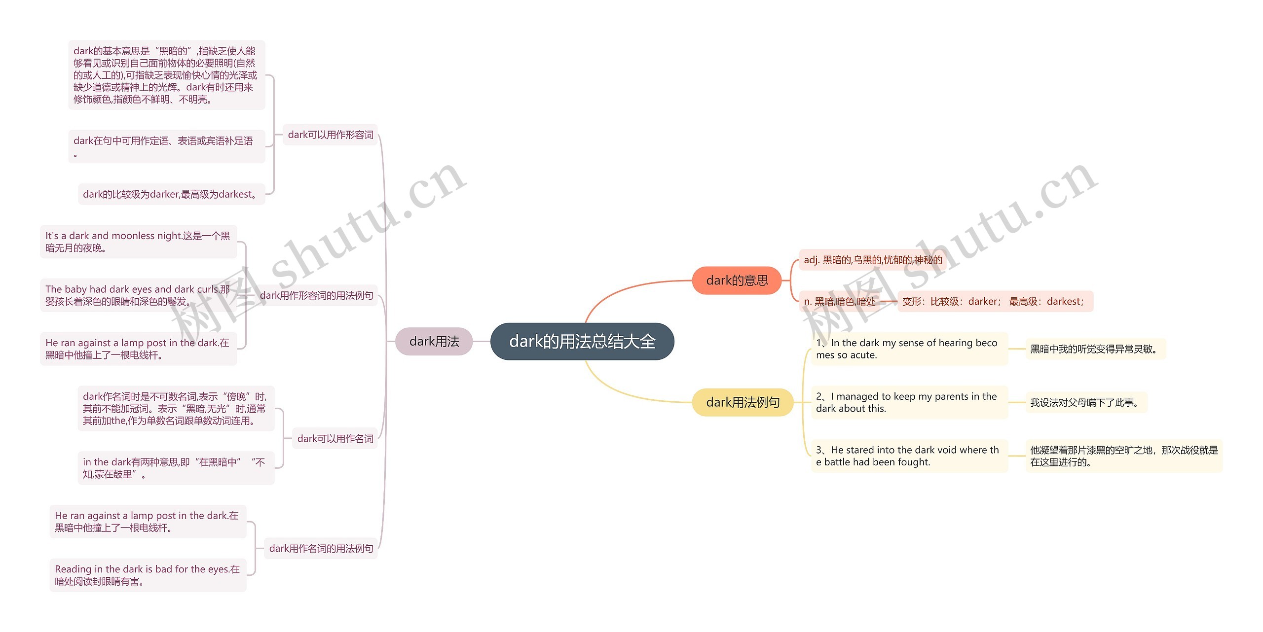 dark的用法总结大全思维导图